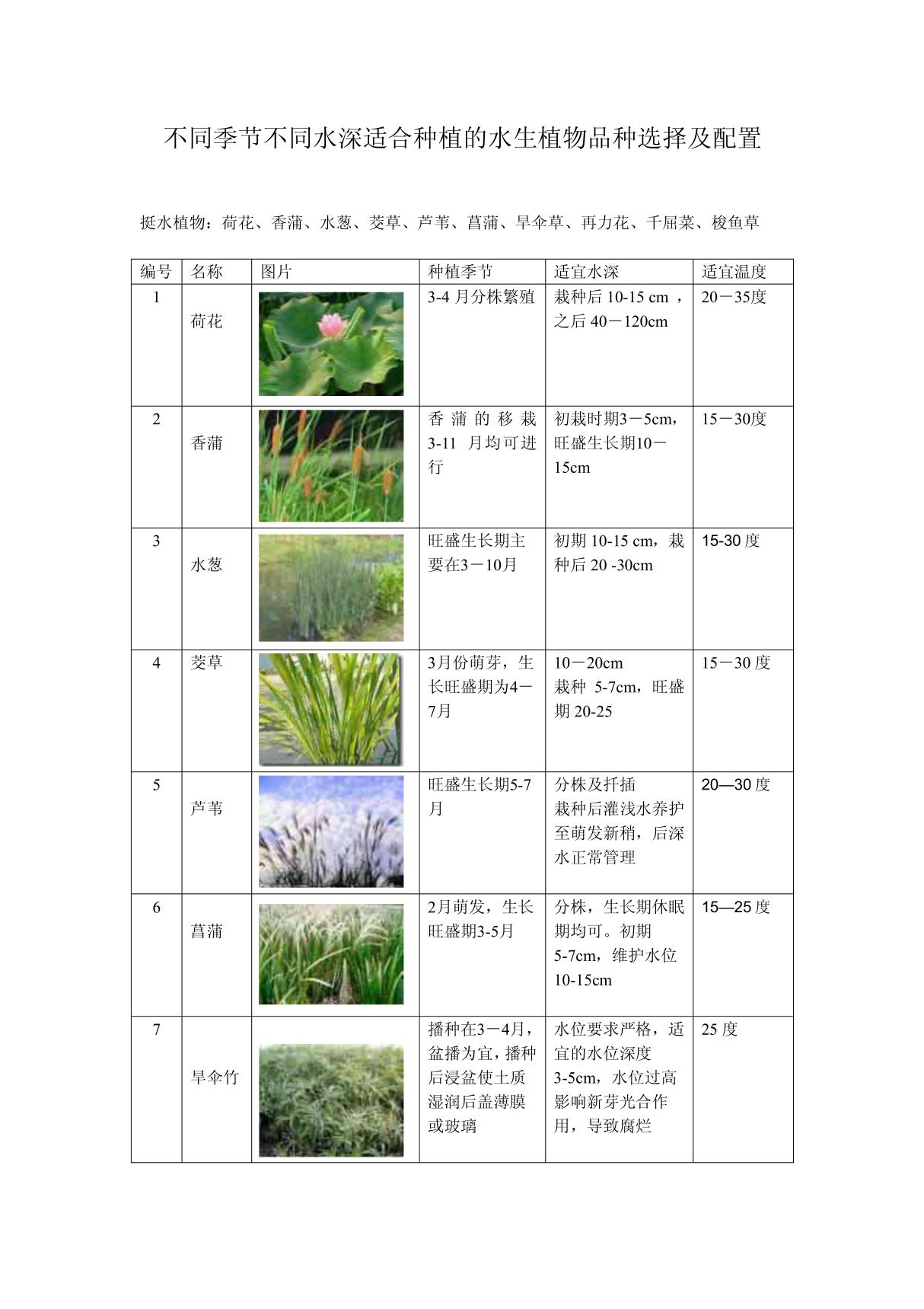 不同季节不同水深适合种植的水生植物选择 PDF