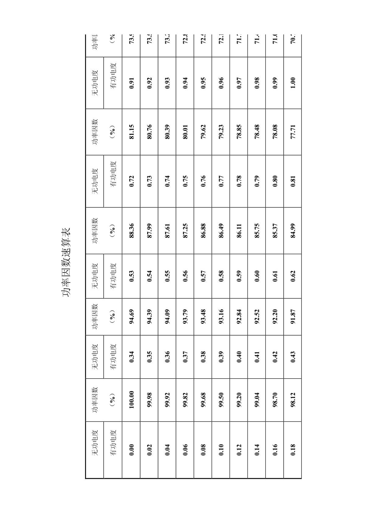 功率因数速查表 PDF