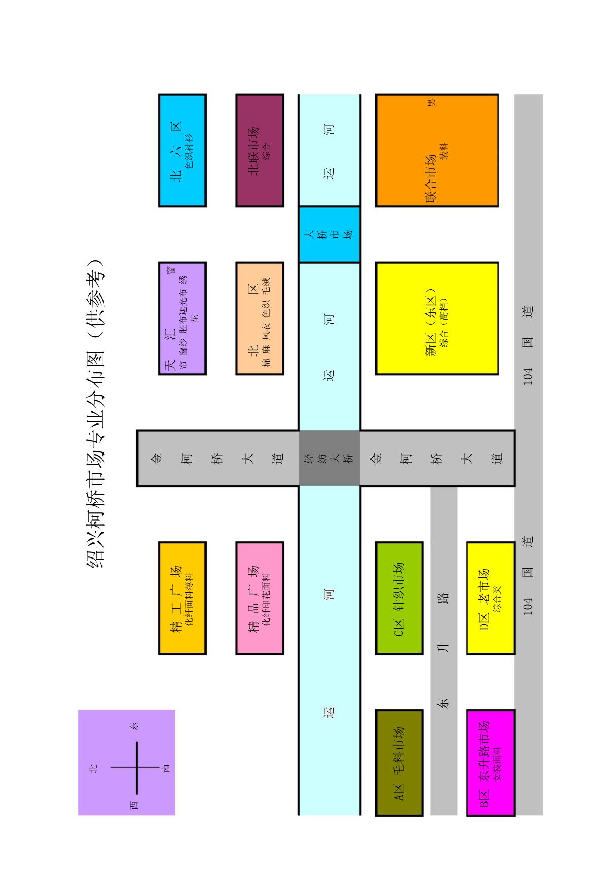 绍兴柯桥轻纺城专业市场分布图