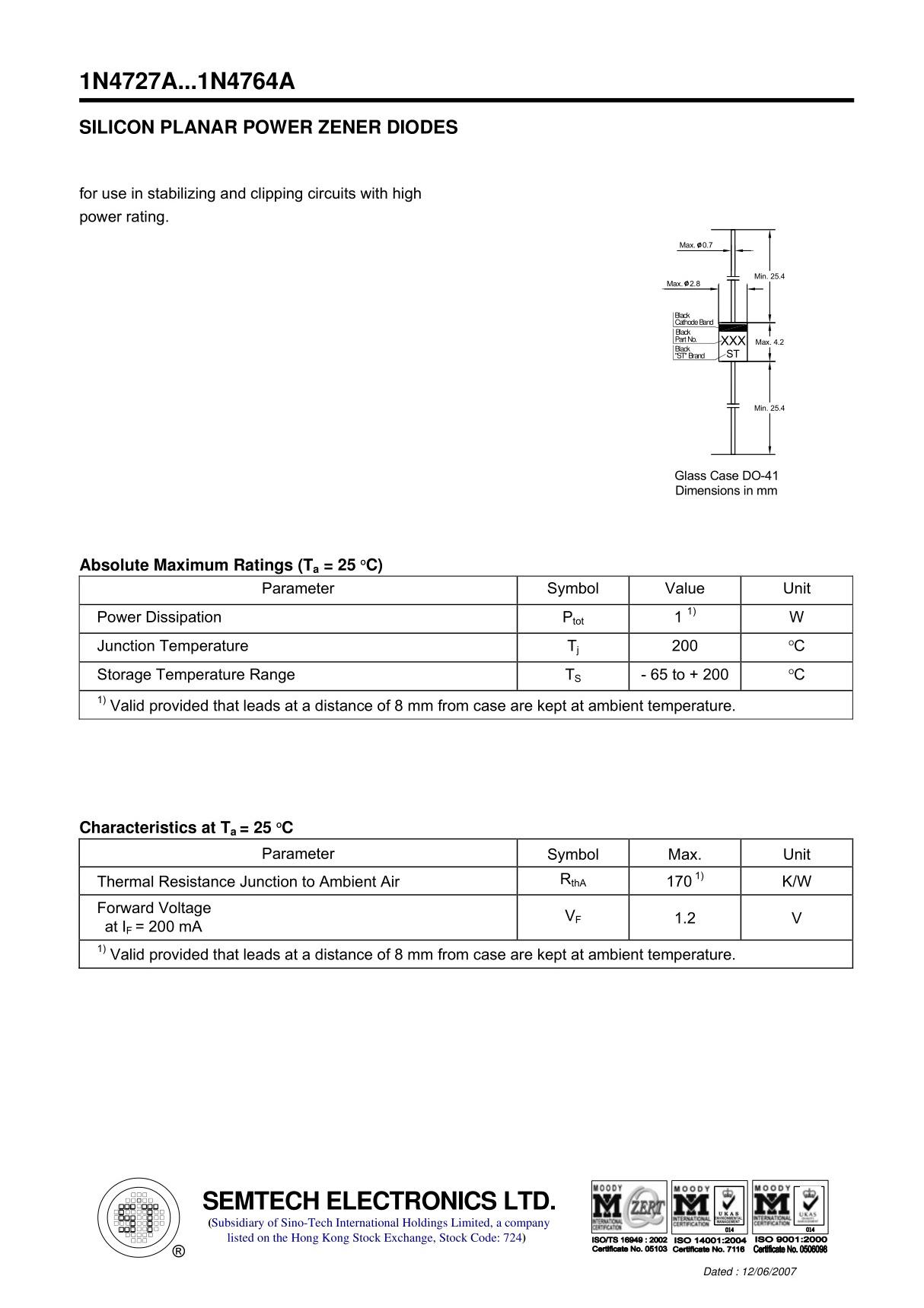 silicon planar power zener diodes