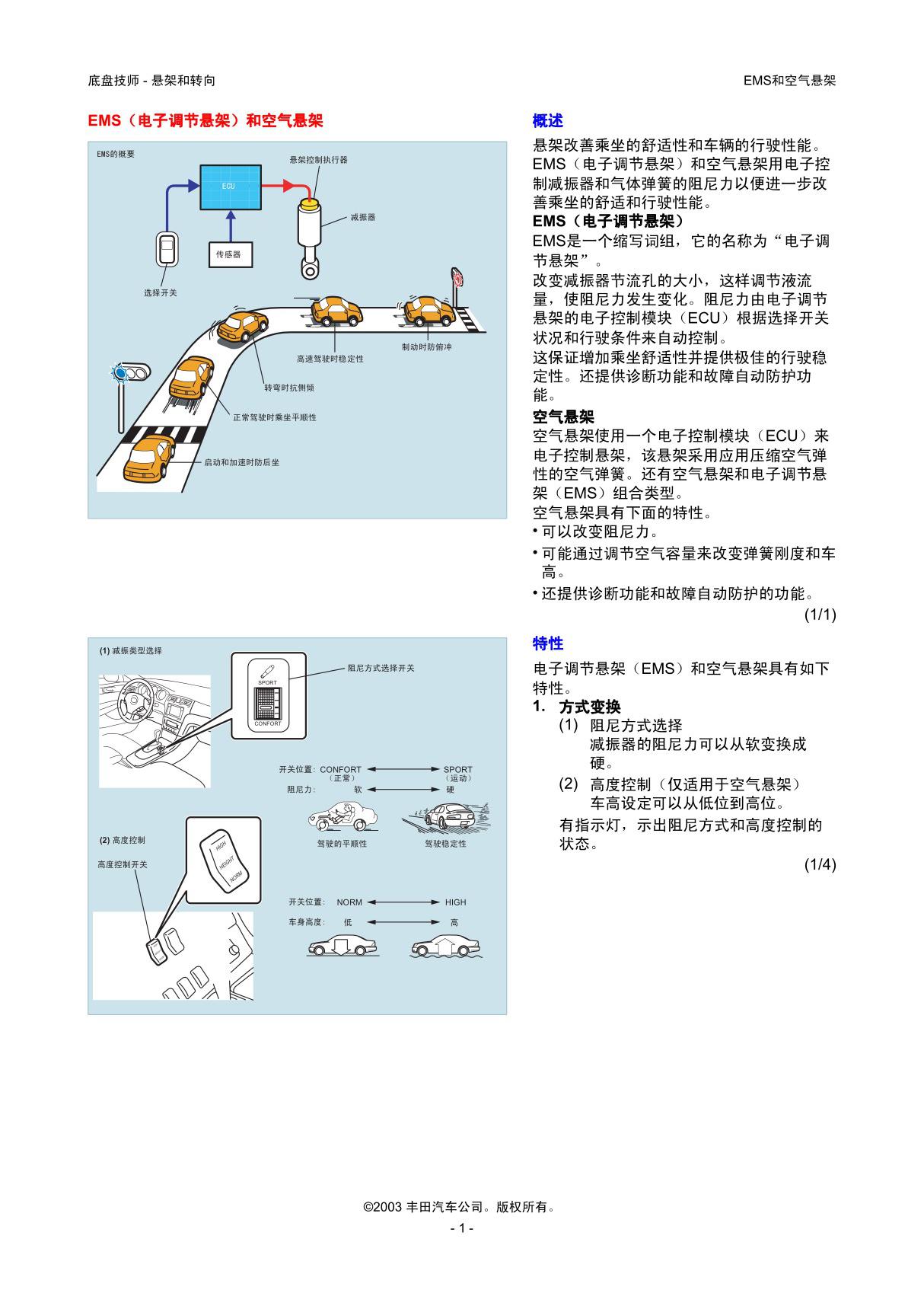 EMS和空气悬架 (2)