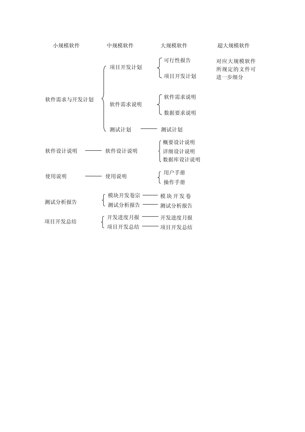 标准结构框架图