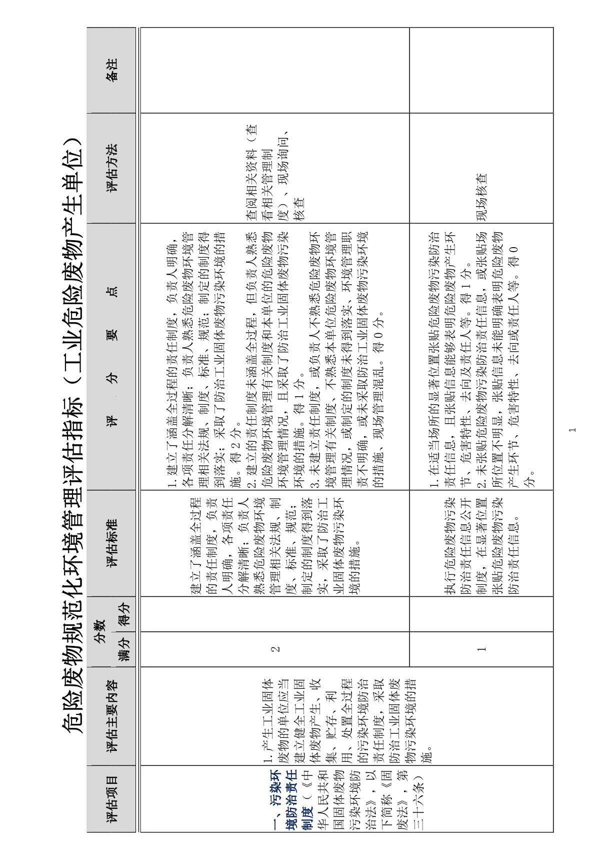 全国危险废物规范化环境管理评估指标