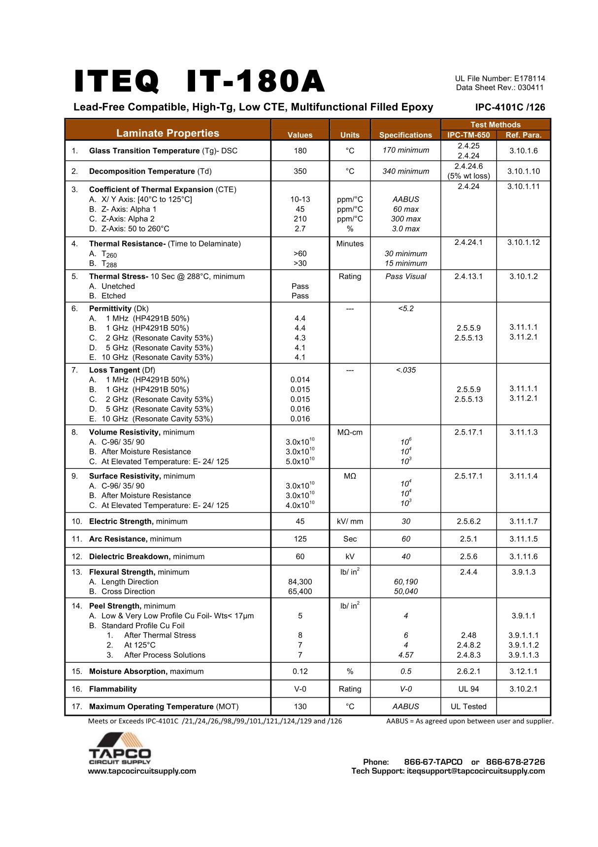 iteq it-180a