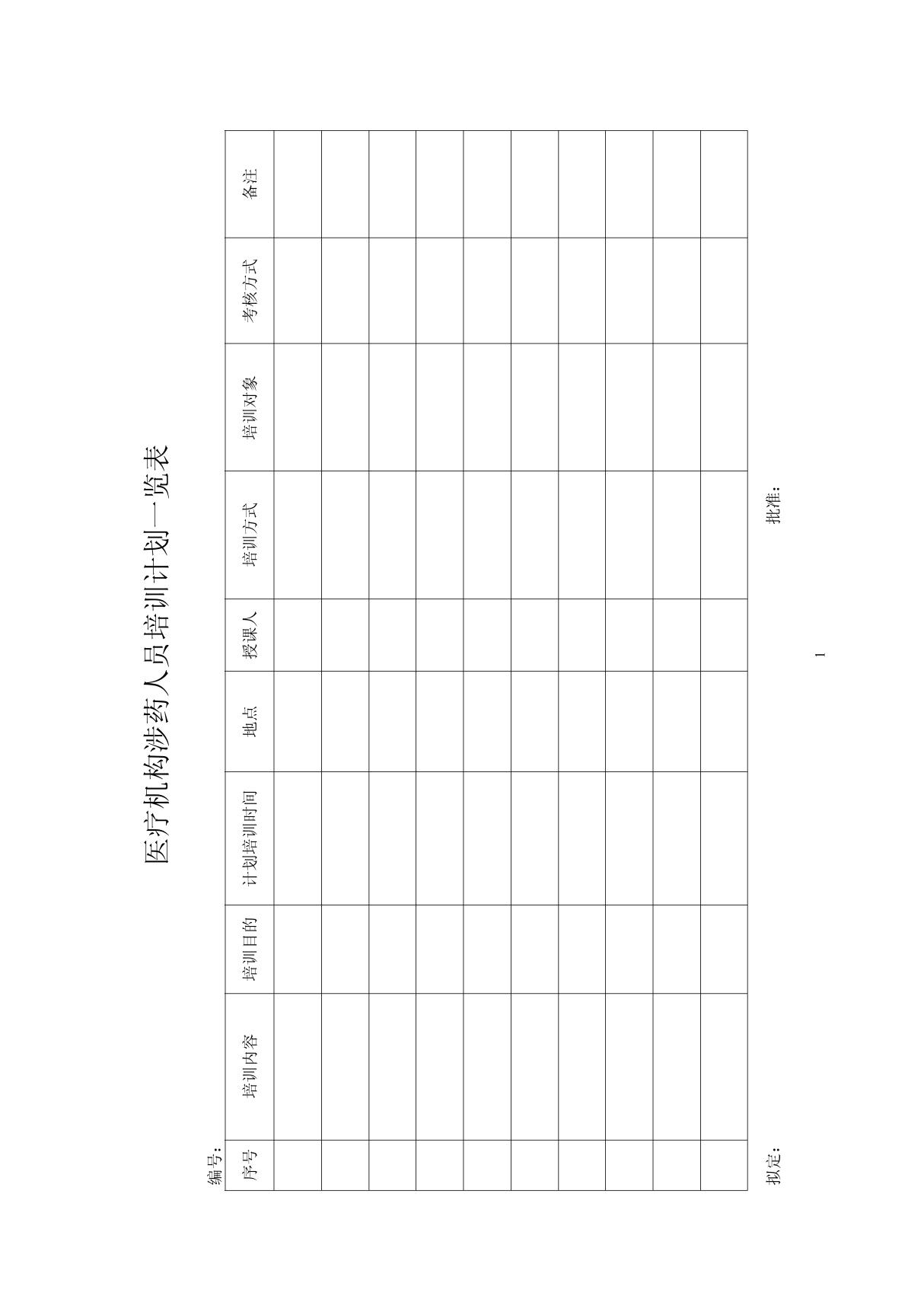 规范药房有关表格  --培 训 计 划 一 览 表 doc