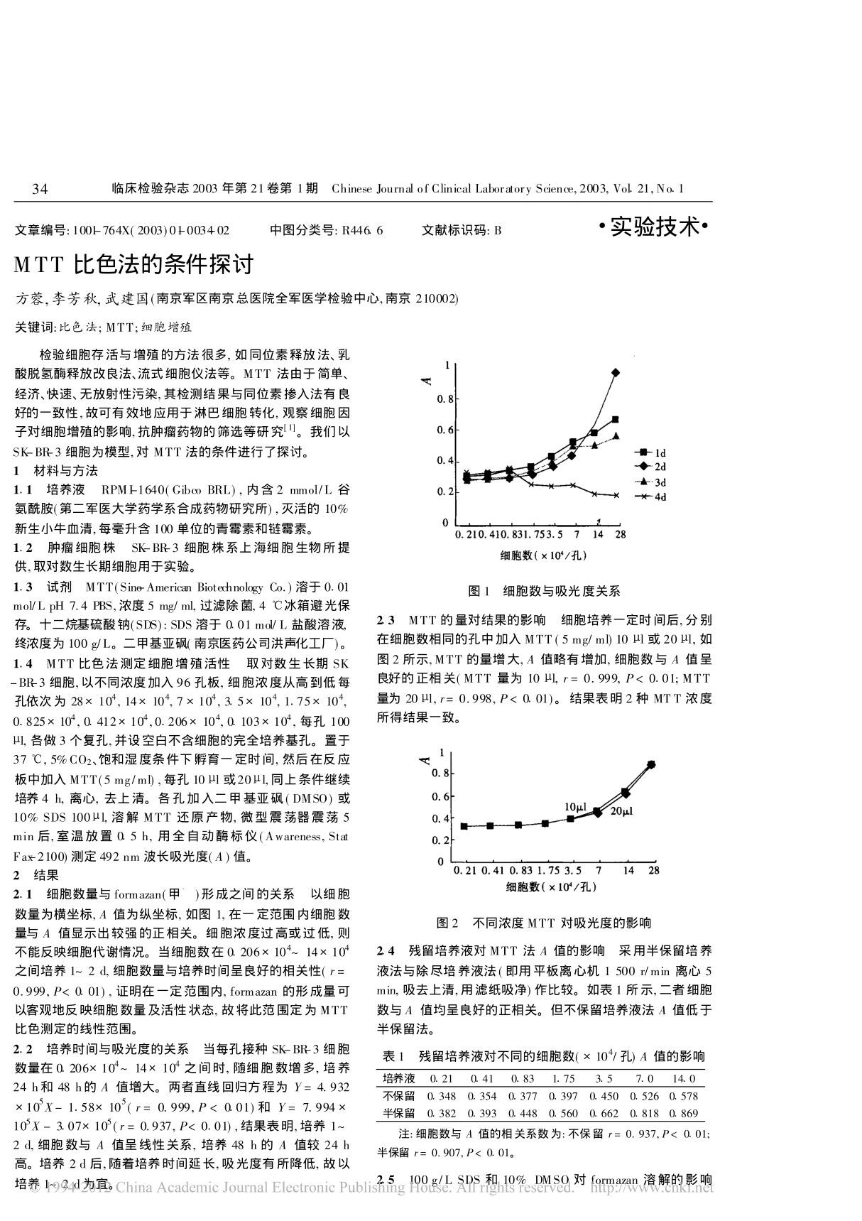 MTT比色法的条件探讨