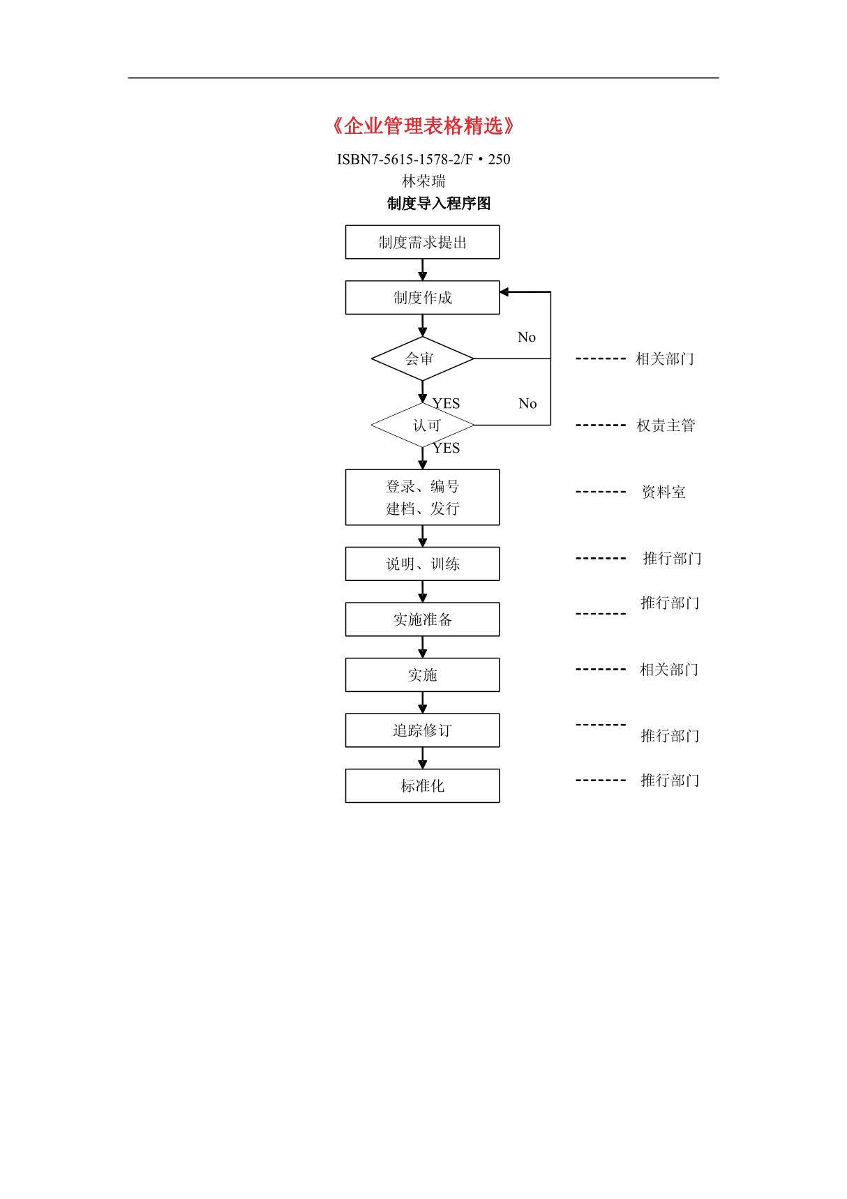 企业管理表格大全