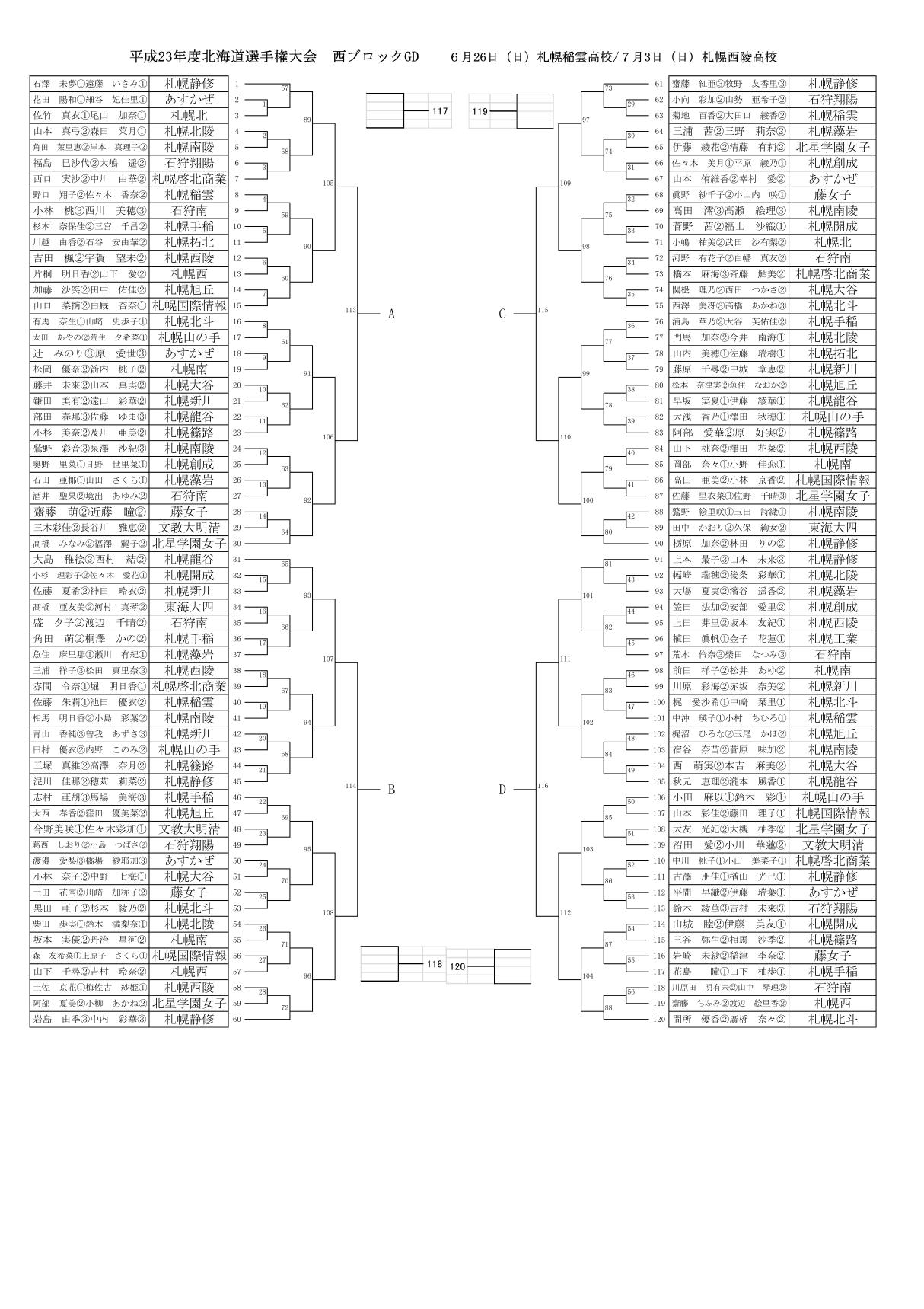 平成23年度北海道選手権大会 西ブロックgd 6月26日(日