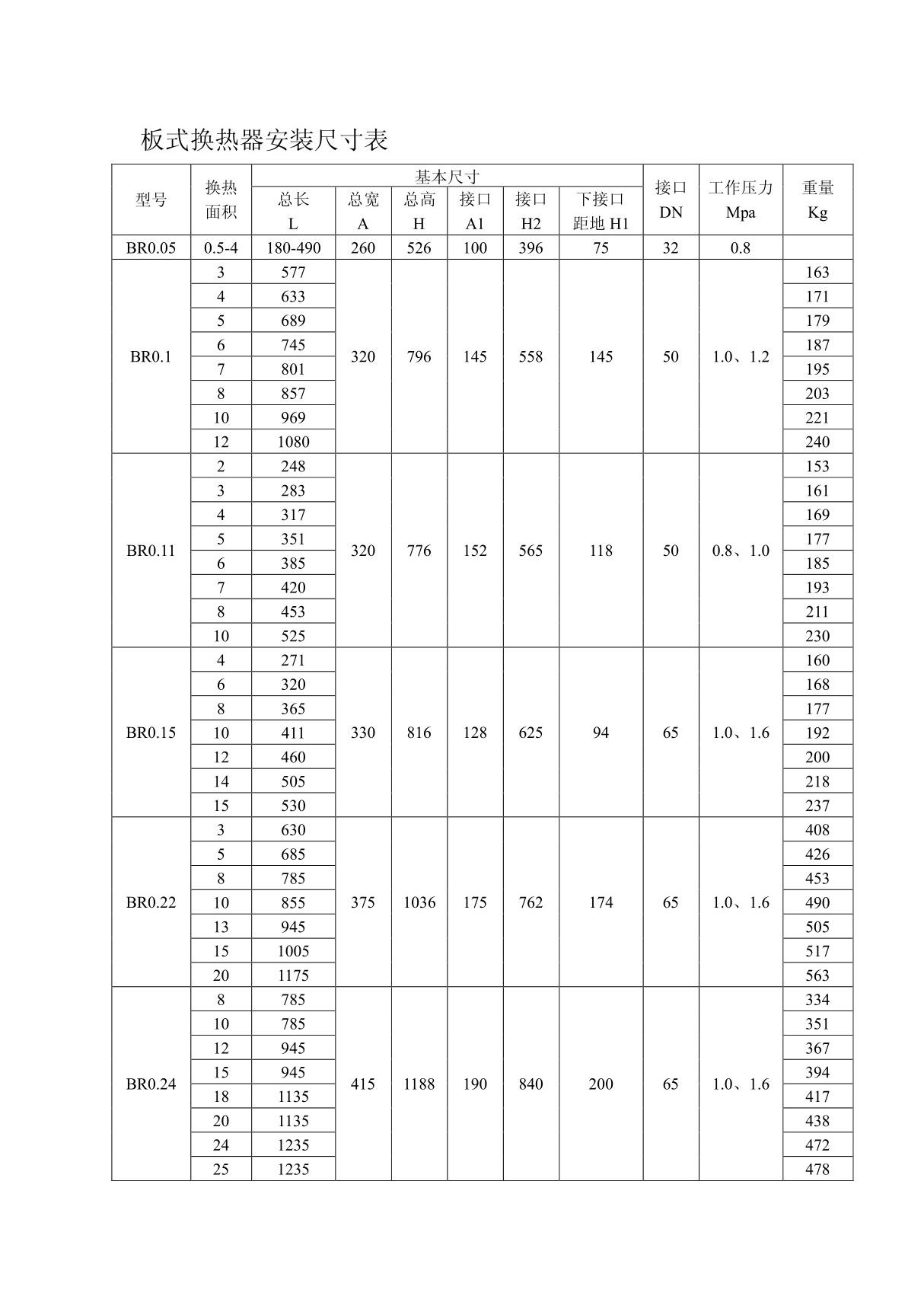 板式换热器安装尺寸表