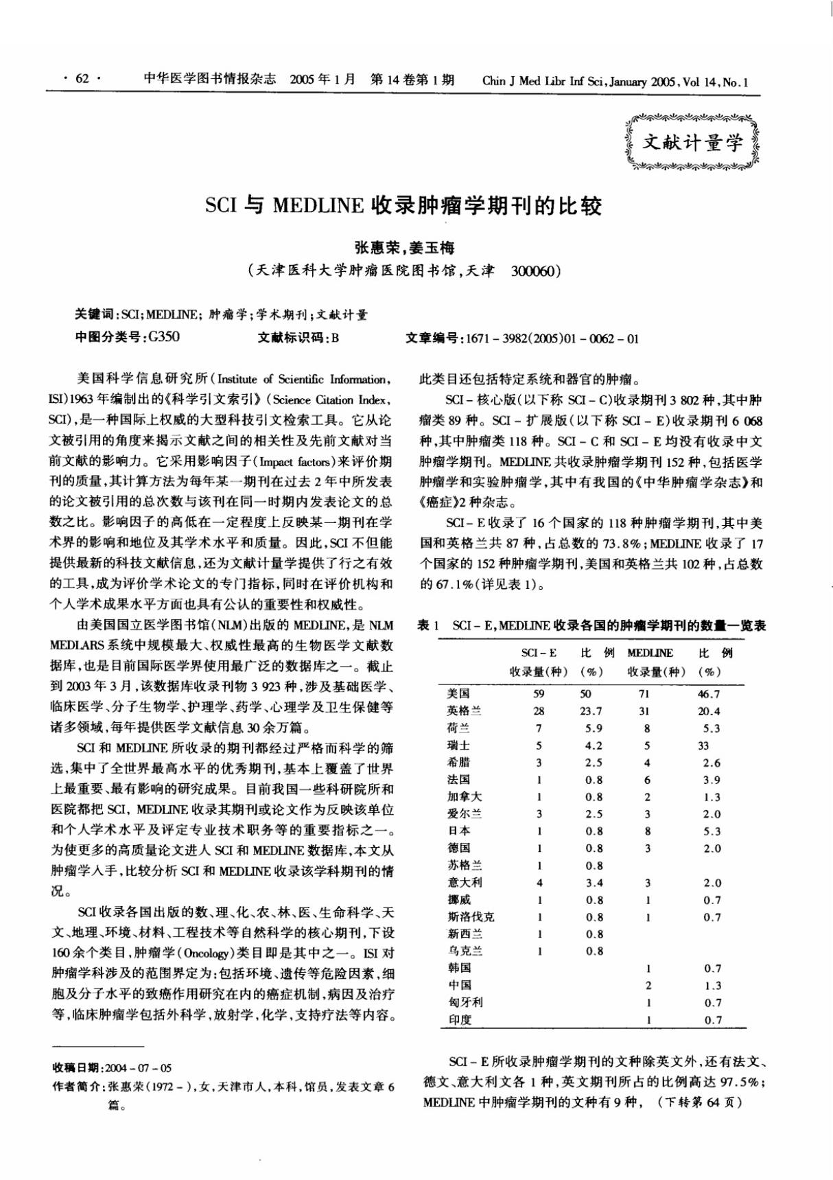 SCI与MEDLINE收录肿瘤学期刊的比较