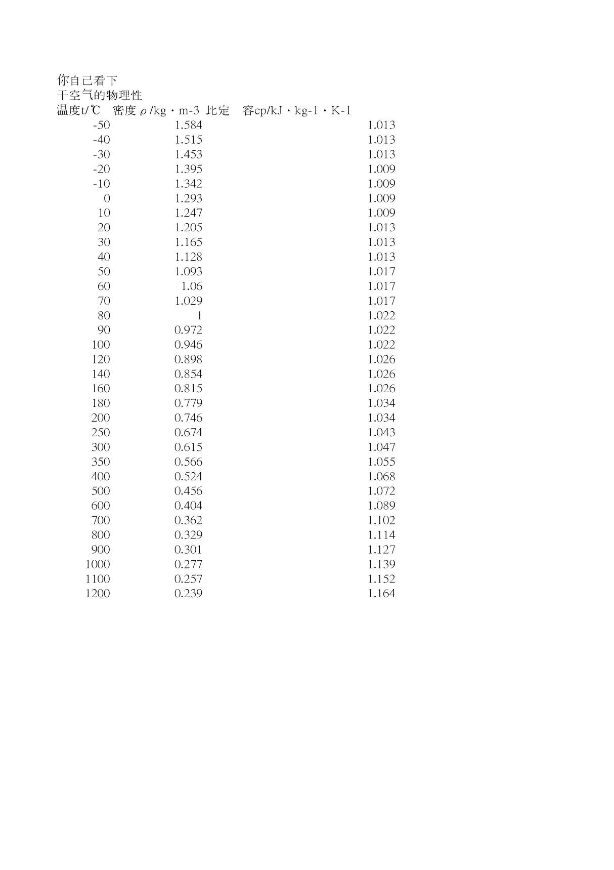 空气的密度粘度随温度的变化表 PDF