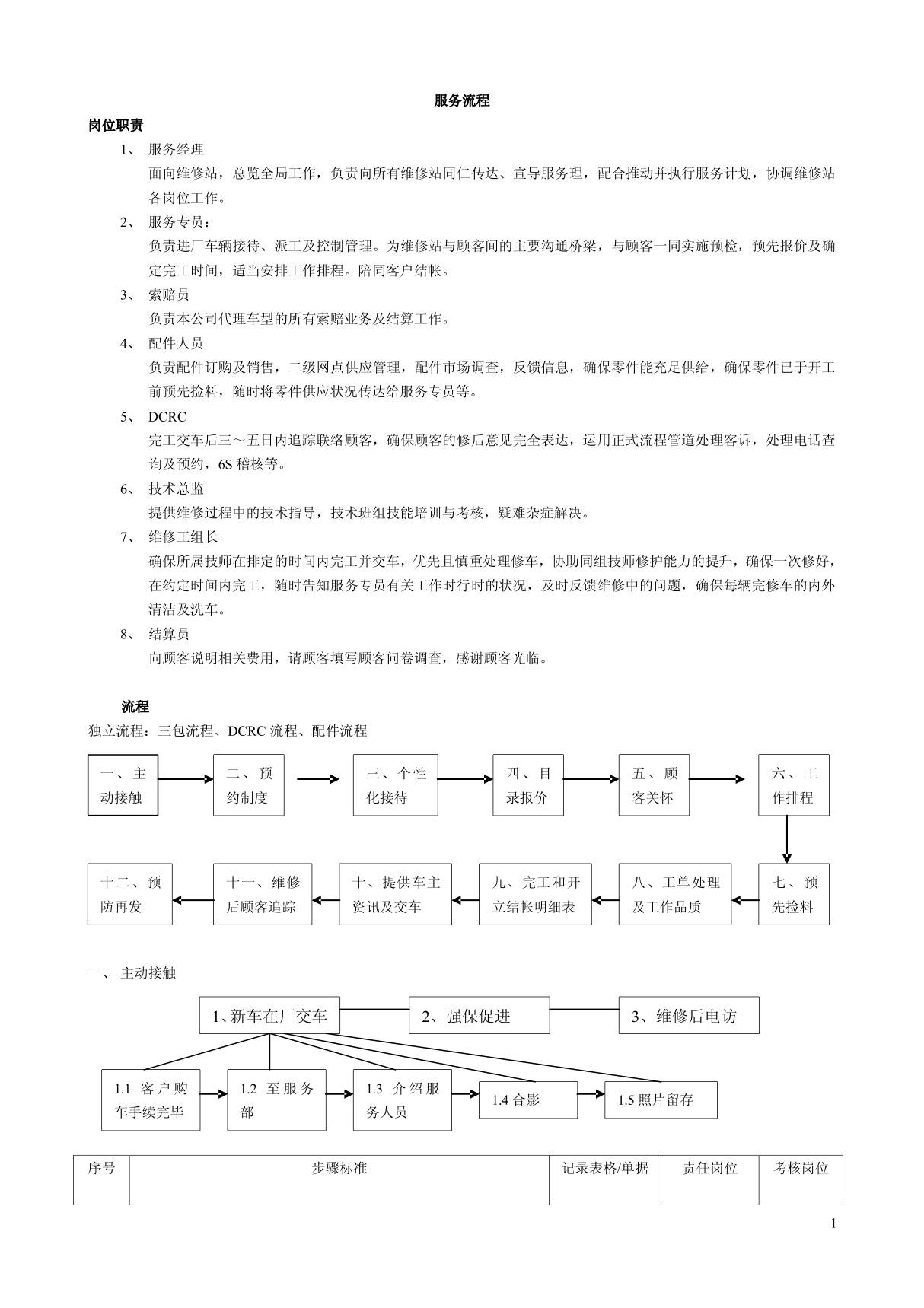 汽车维修售后服务维修流程