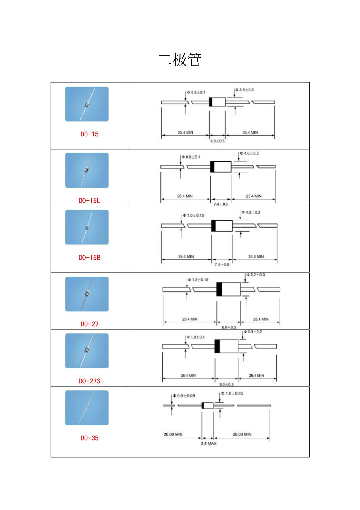 二极管封装尺寸