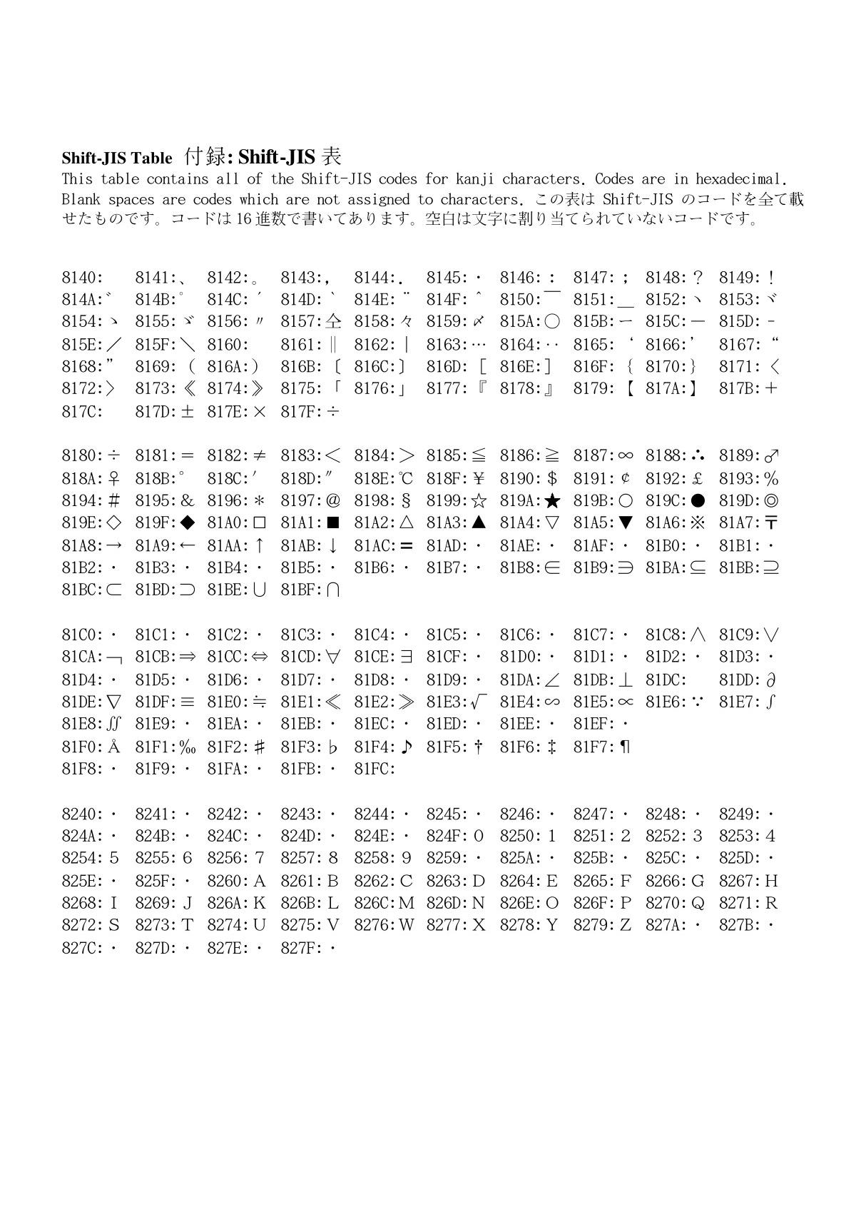 付录  Shift-JIS 表