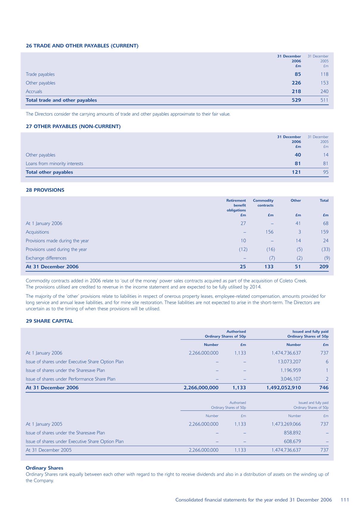 26 TRADE AND OTHER PAYABLES (CURRENT) 85 118