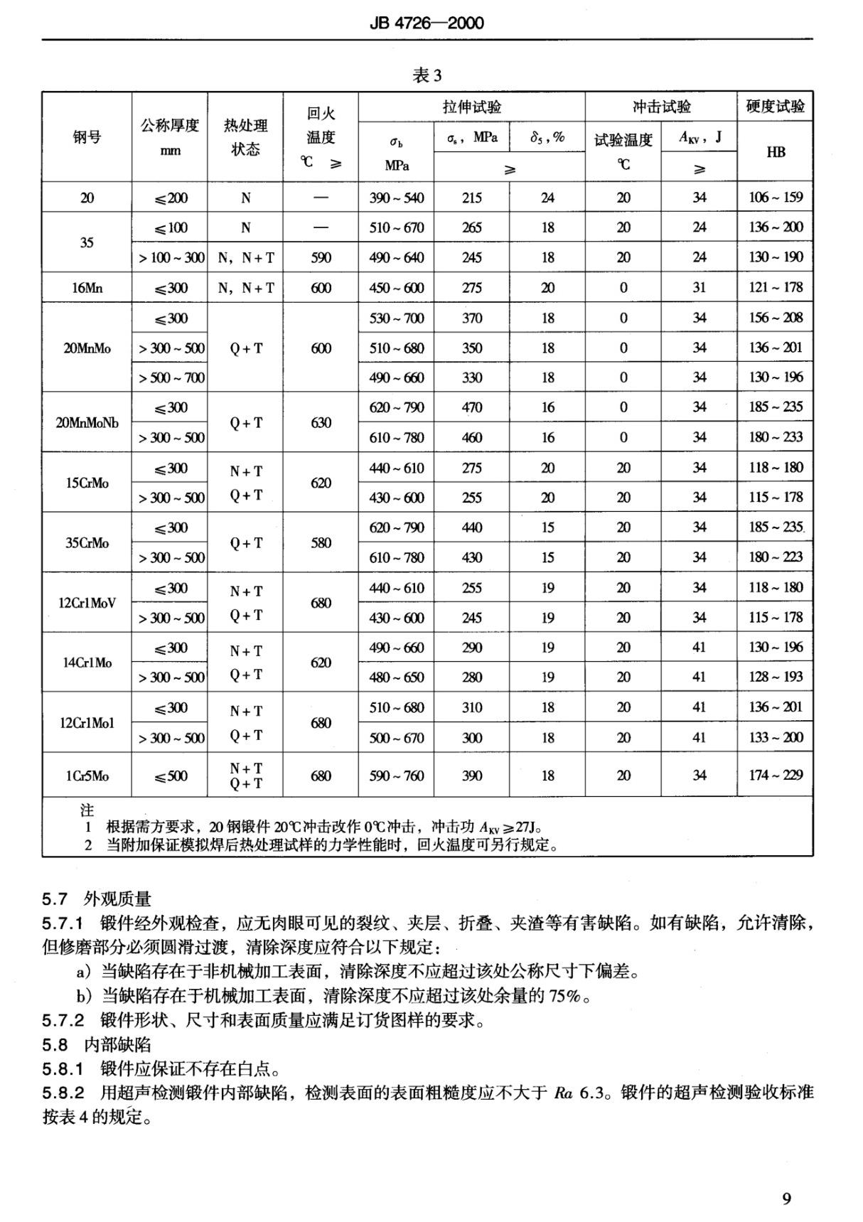 最新标准-JB4726-2000 2