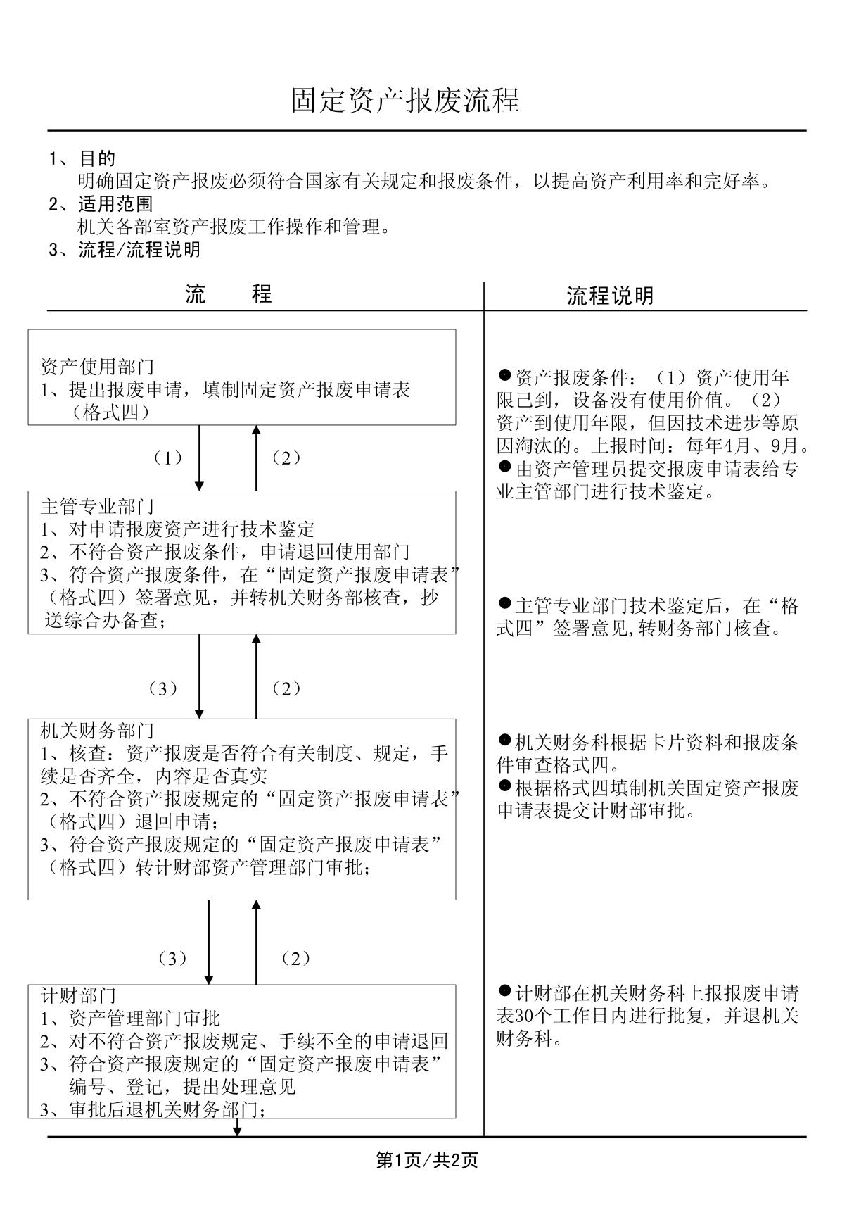 中国电信固定资产管理流程