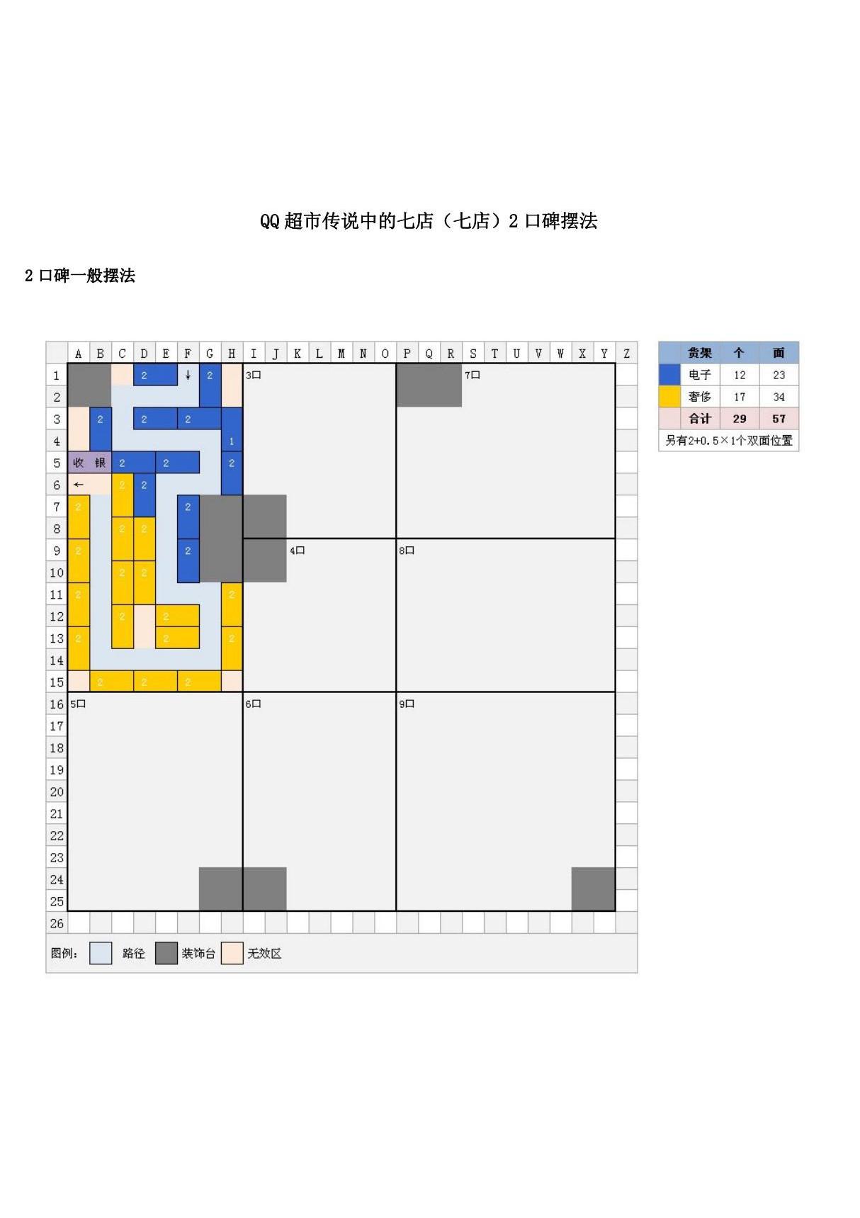 QQ超市七店2口碑摆法