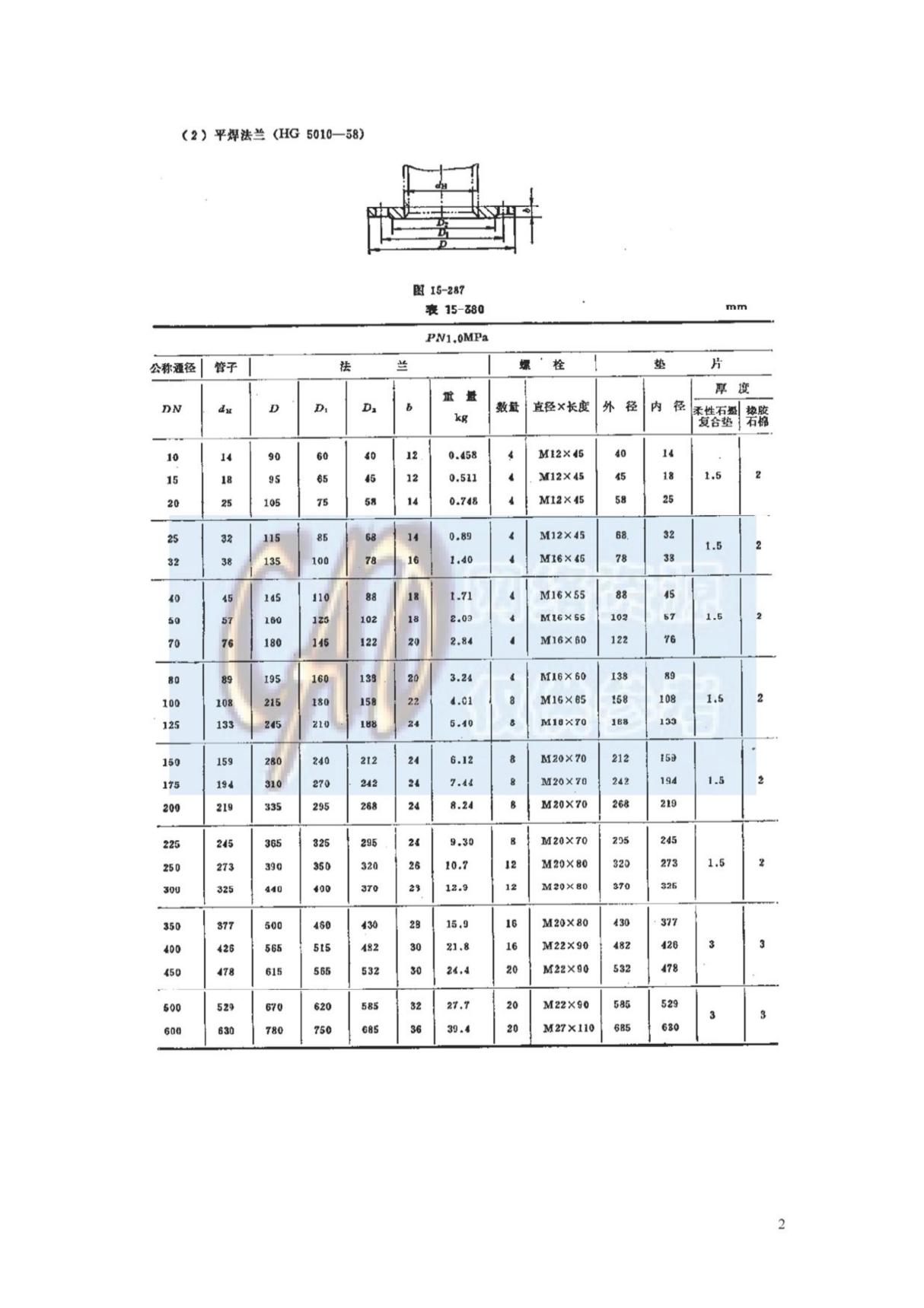 HG 5010-1958 平焊法兰-法兰技术标准规范 1