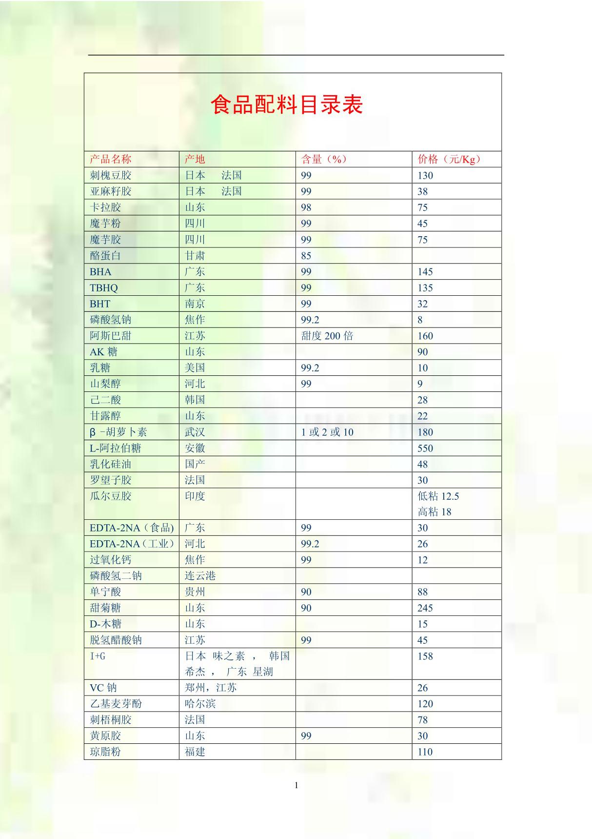 食品配料目录表