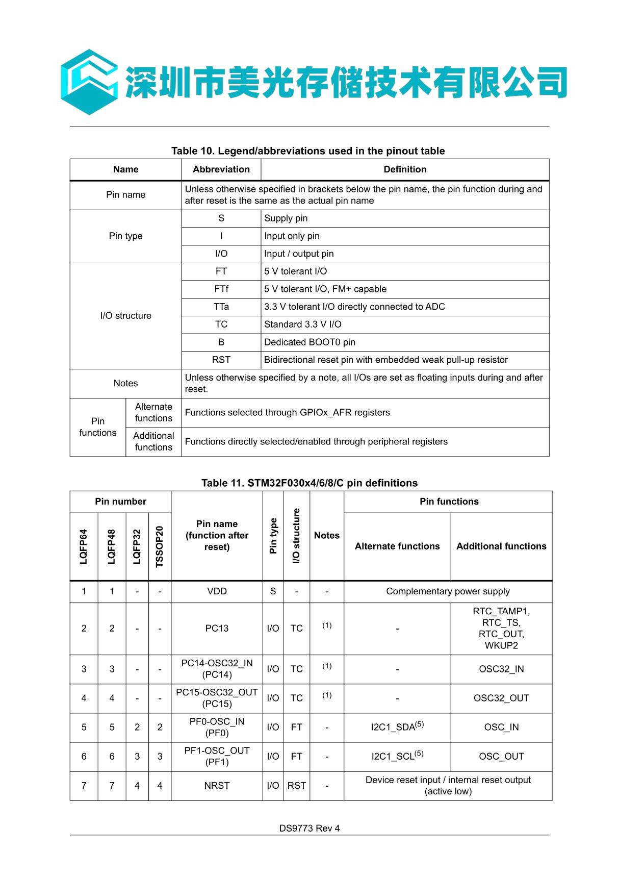 MEMORY存储芯片STM32F030K6T6中文规格书