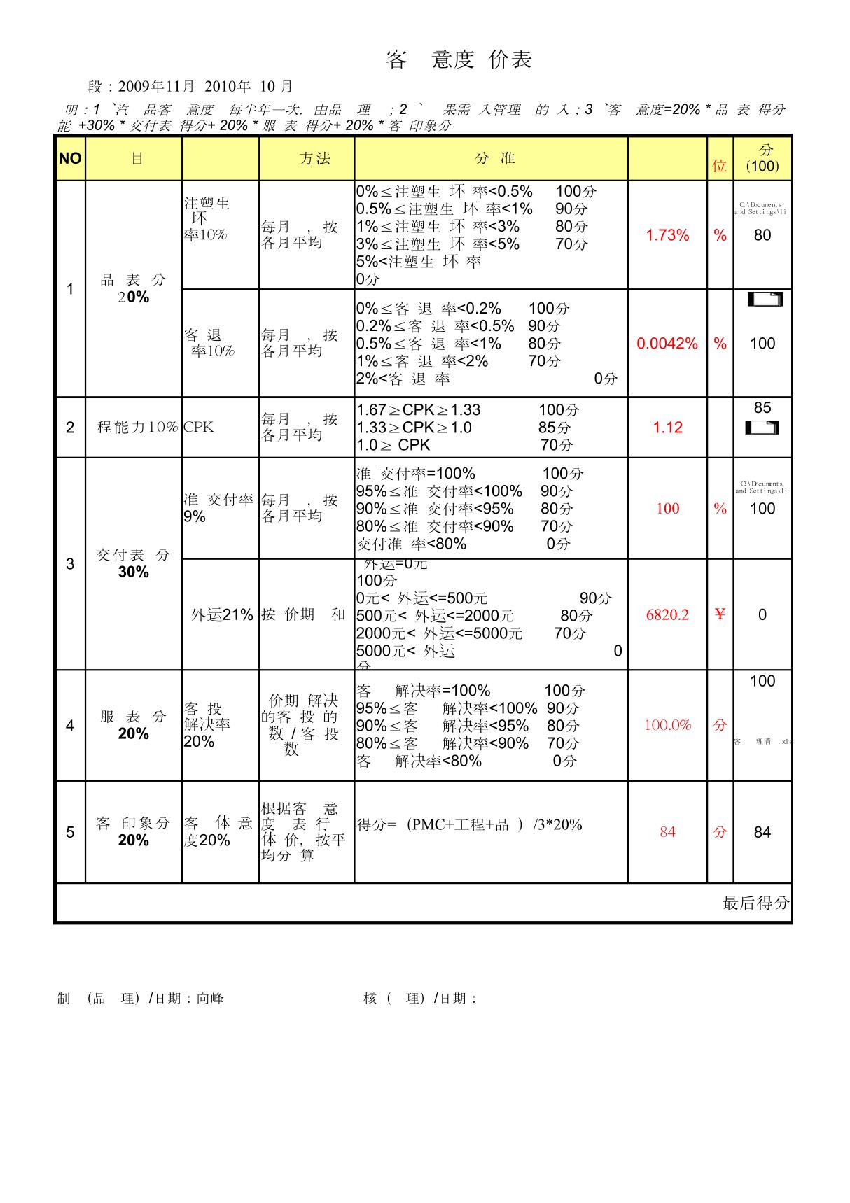 客户满意度评价表