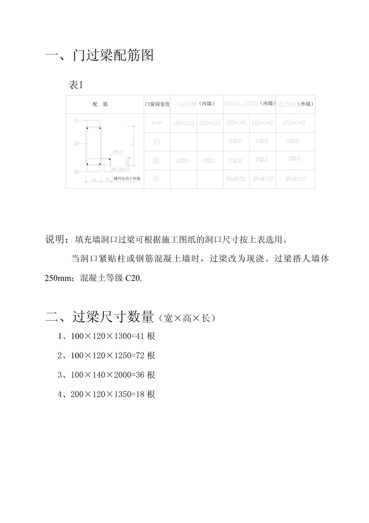 门过梁配筋图