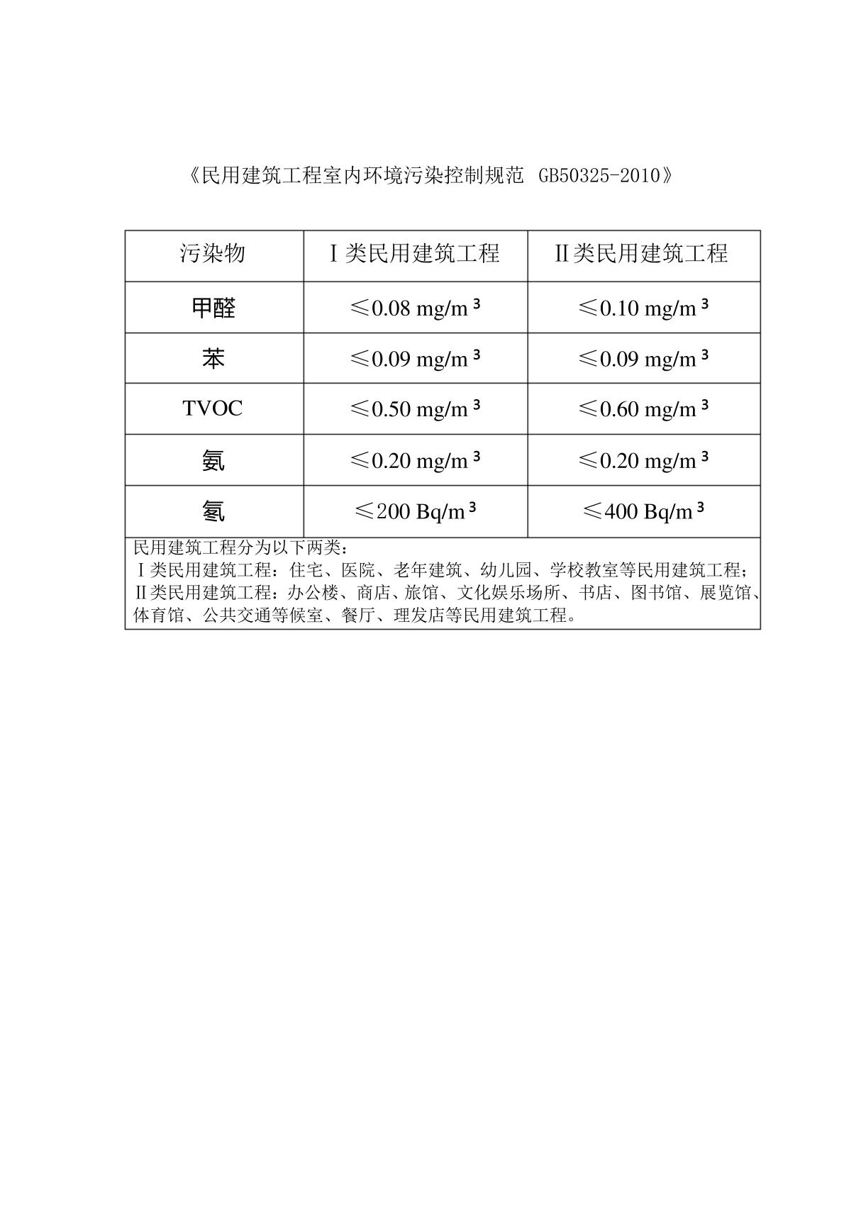 室内空气质量标准GB50325-2010