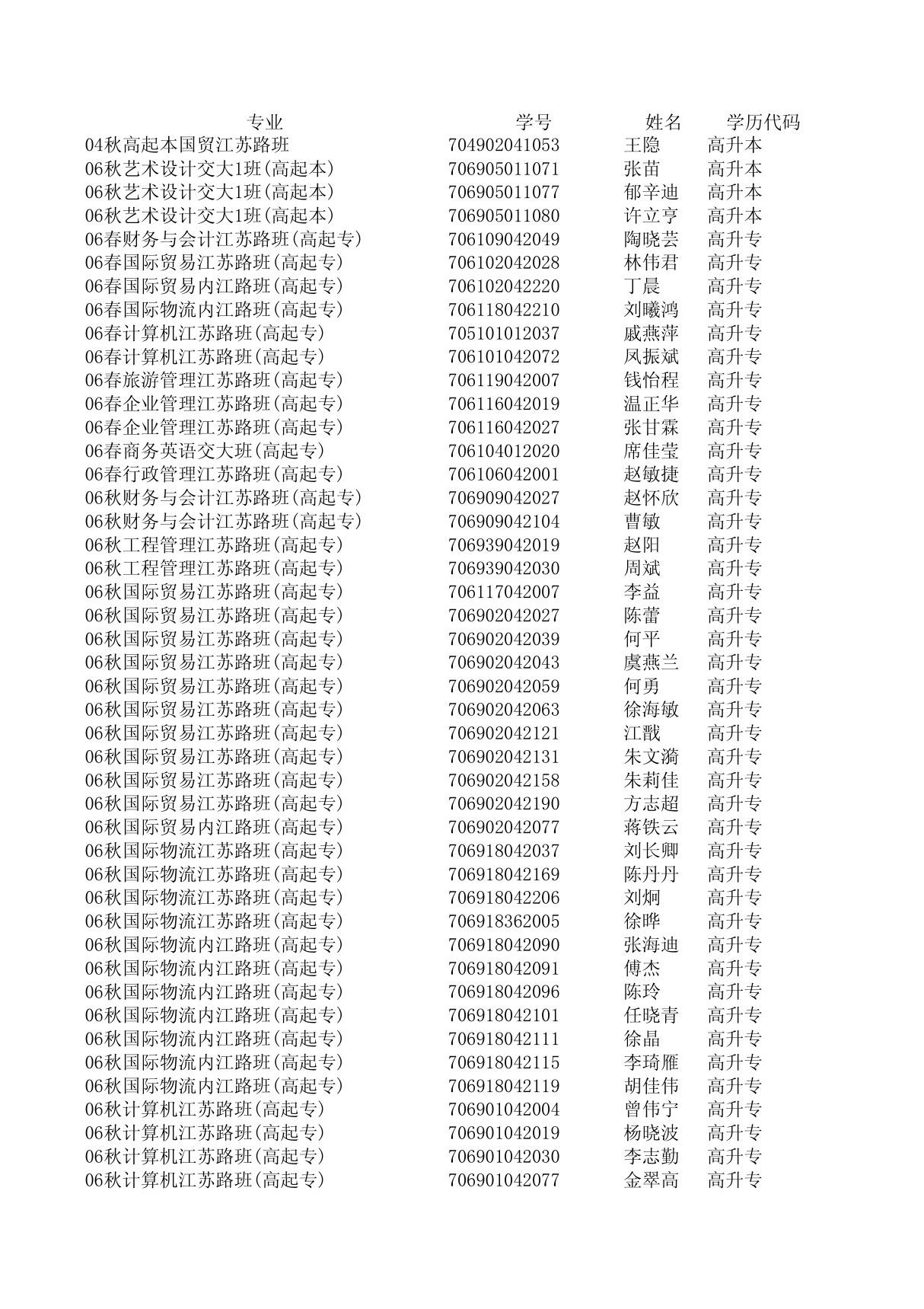 学历代码