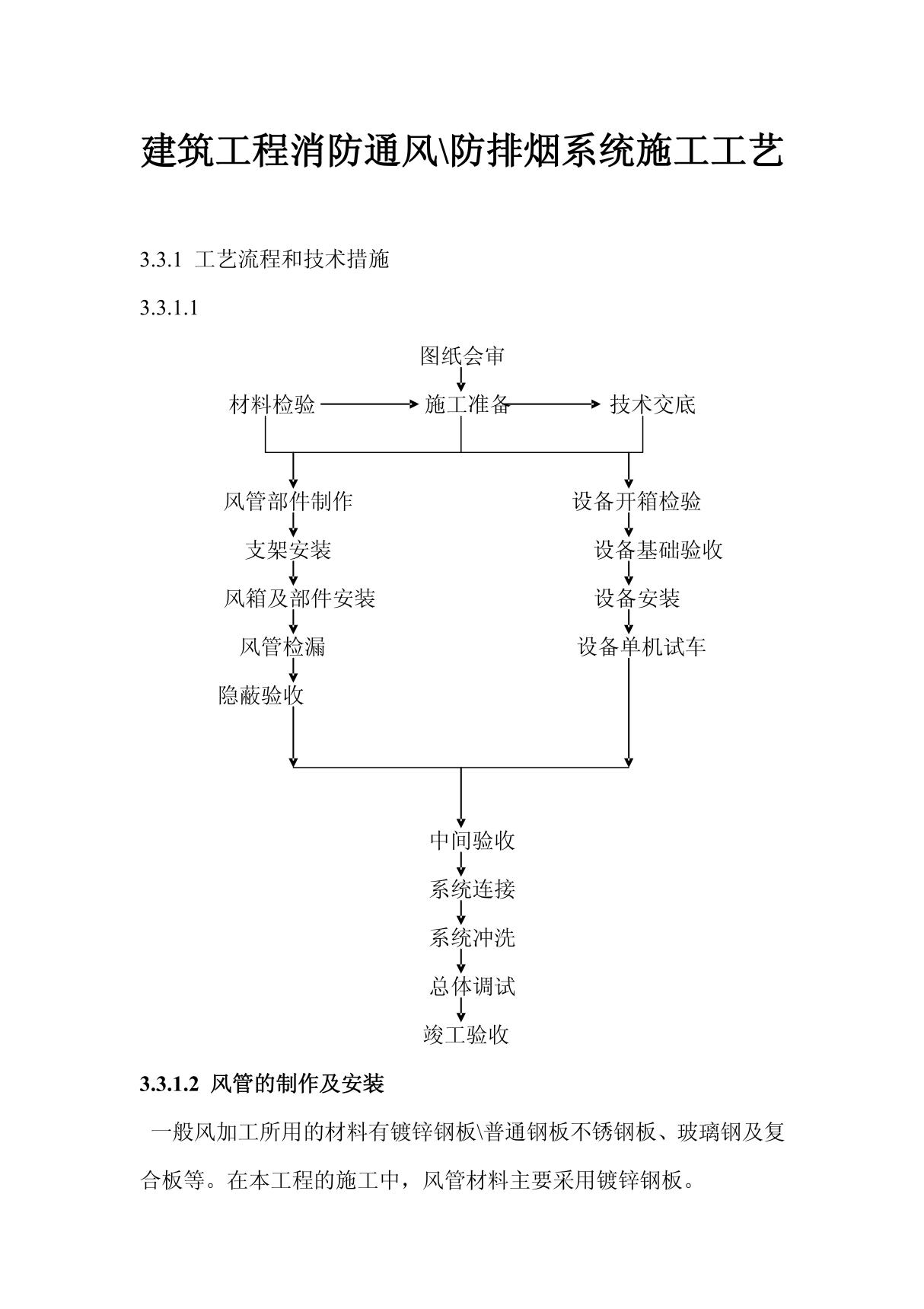 建筑工程消防通风／防排烟系统施工工艺