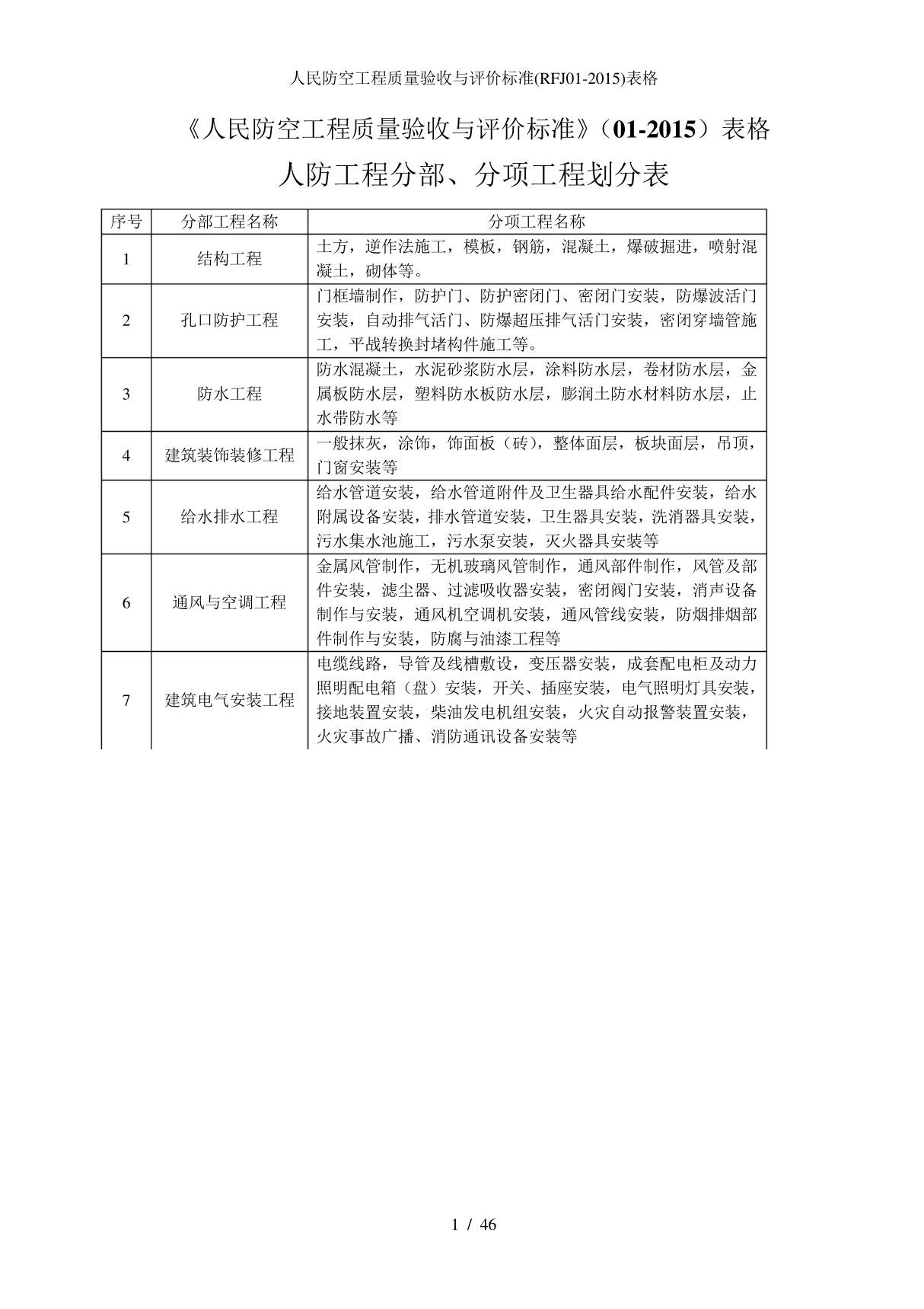 人民防空工程质量验收与评价标准RFJ012015表格6372