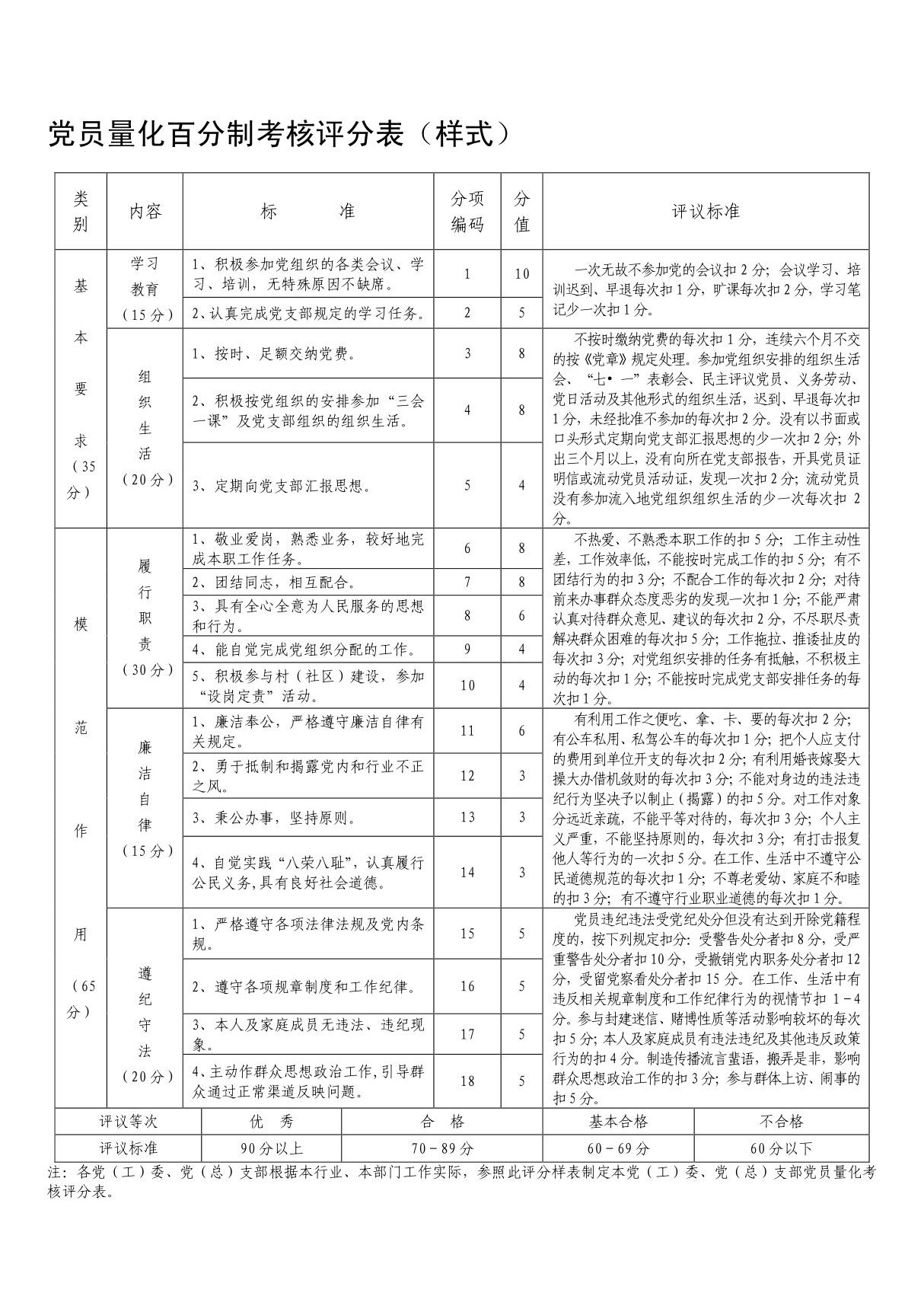 党员量化百分制考核评分表(样式)(精品推荐-doc)