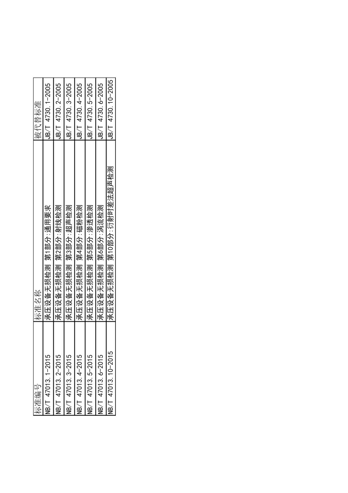 JBT4730与NBT47013对应表