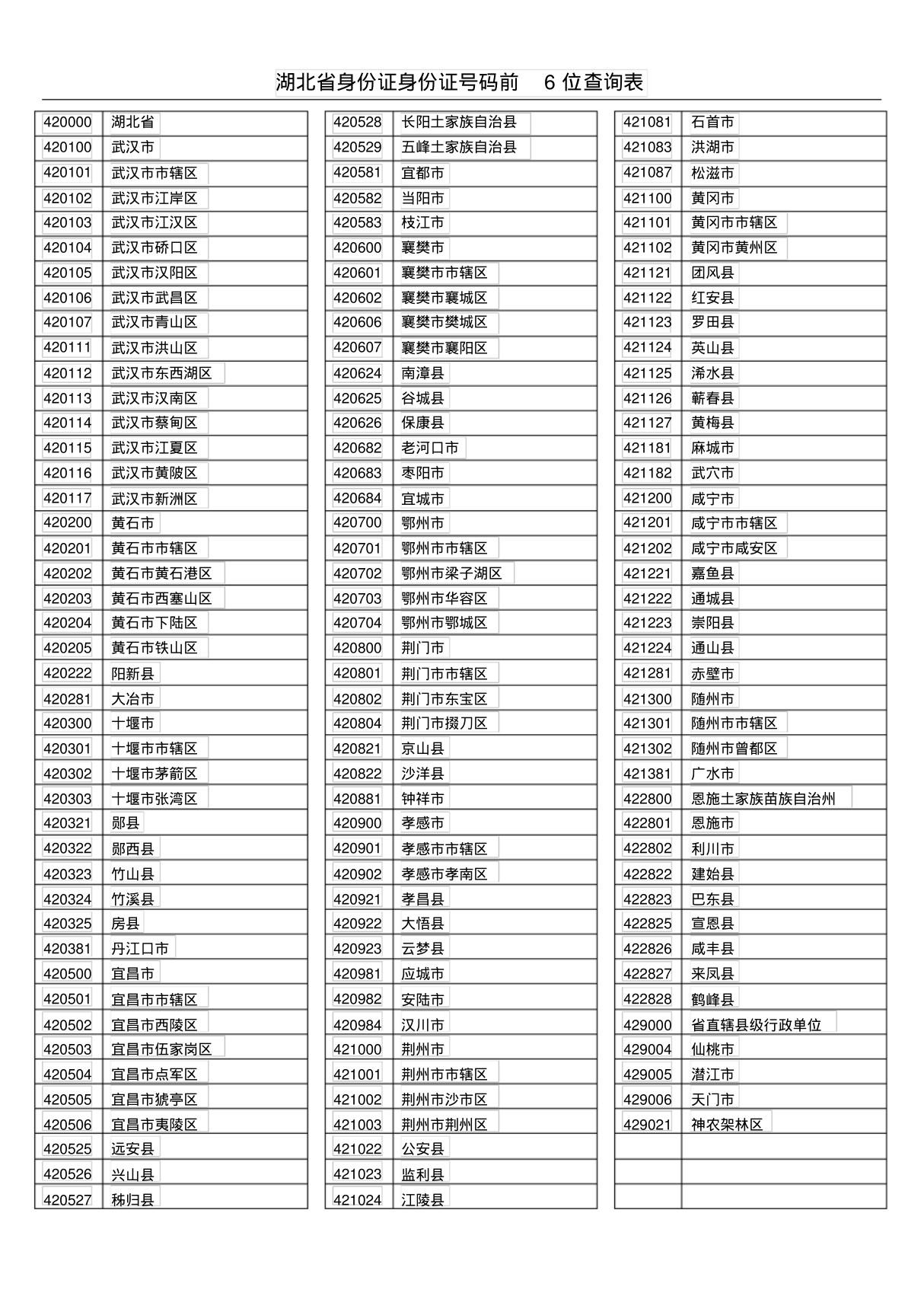 湖北省身份证身份证号码前6位查询表