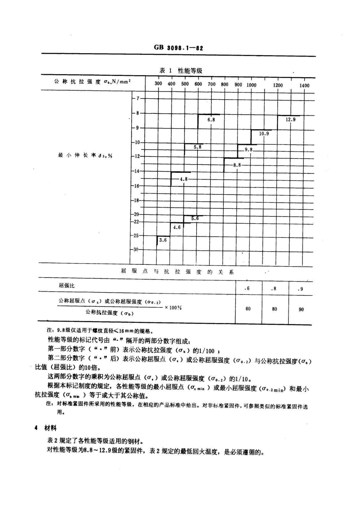 GB 3098.1-82 紧固件机械性能 螺栓 螺钉和螺柱标准国家标准电子版