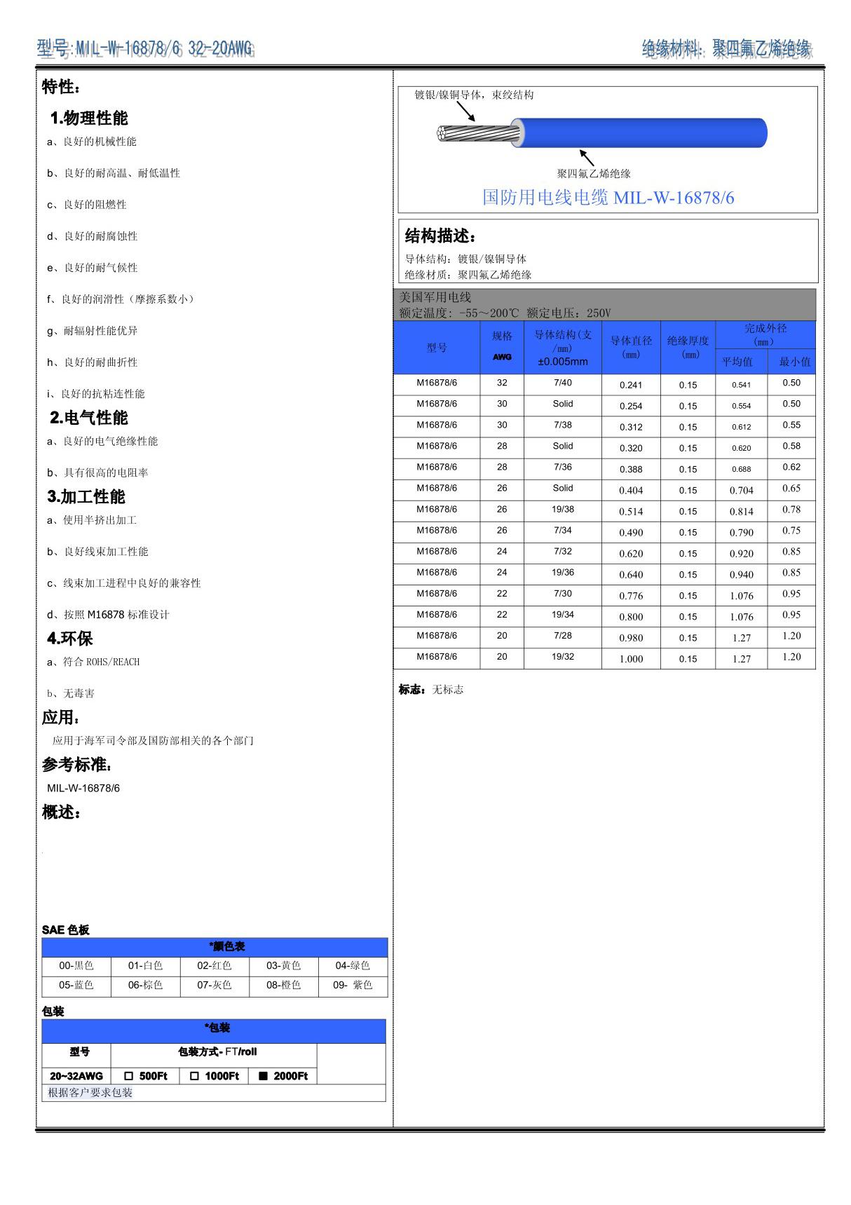 MIL-W-16878-6 美国军用电线标准电子版下载