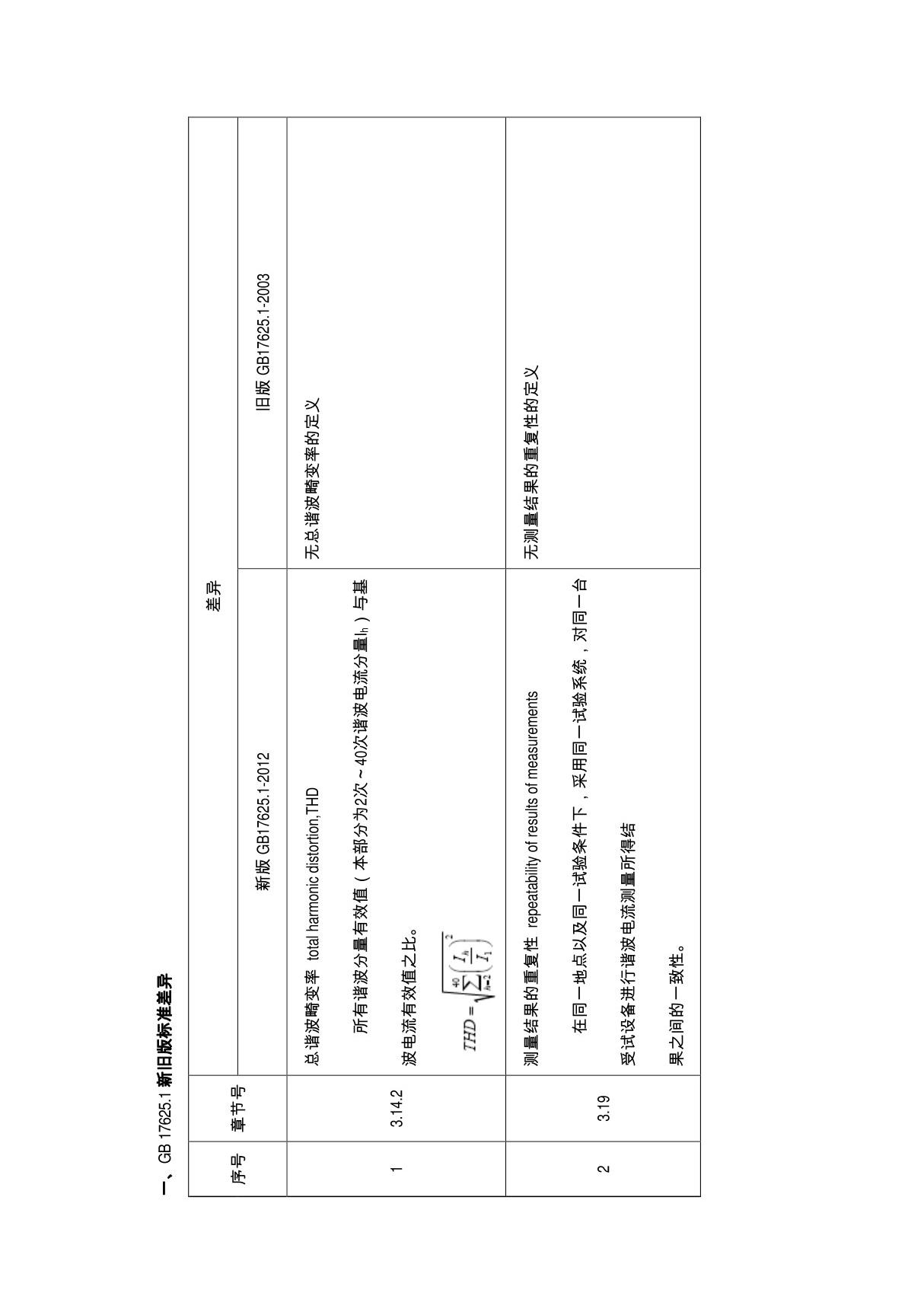 GB17625.1-2012新旧版标准差异(1)
