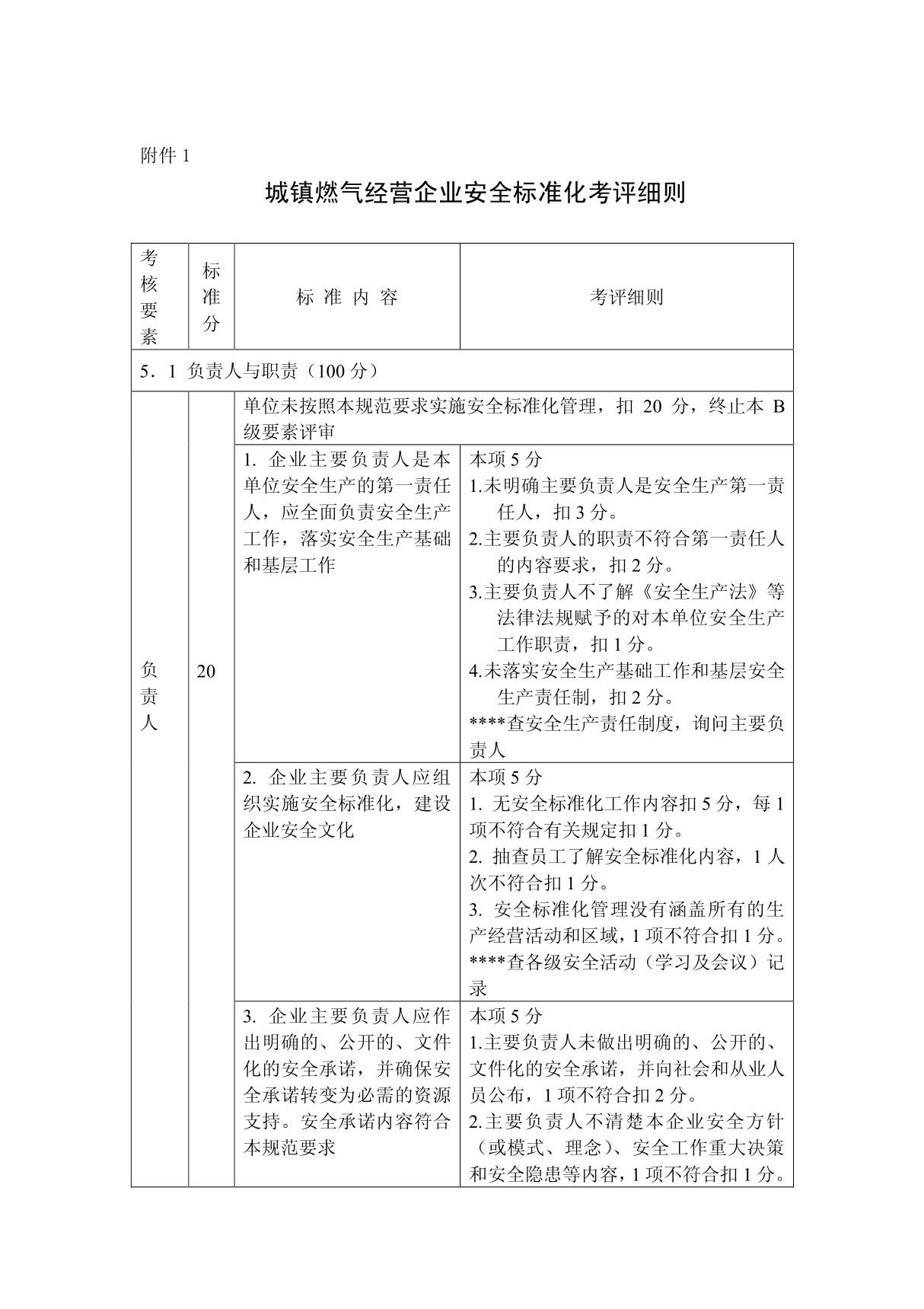 城镇燃气经营企业安全标准化考评细则(最新整理)