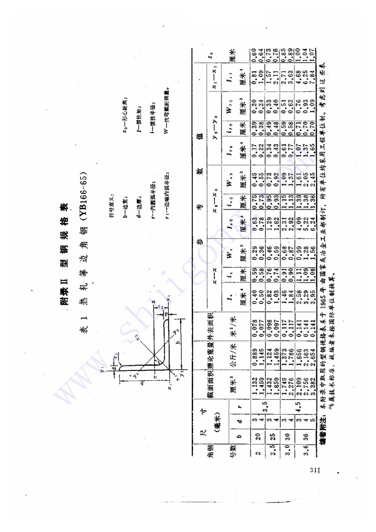 型钢截面特性表