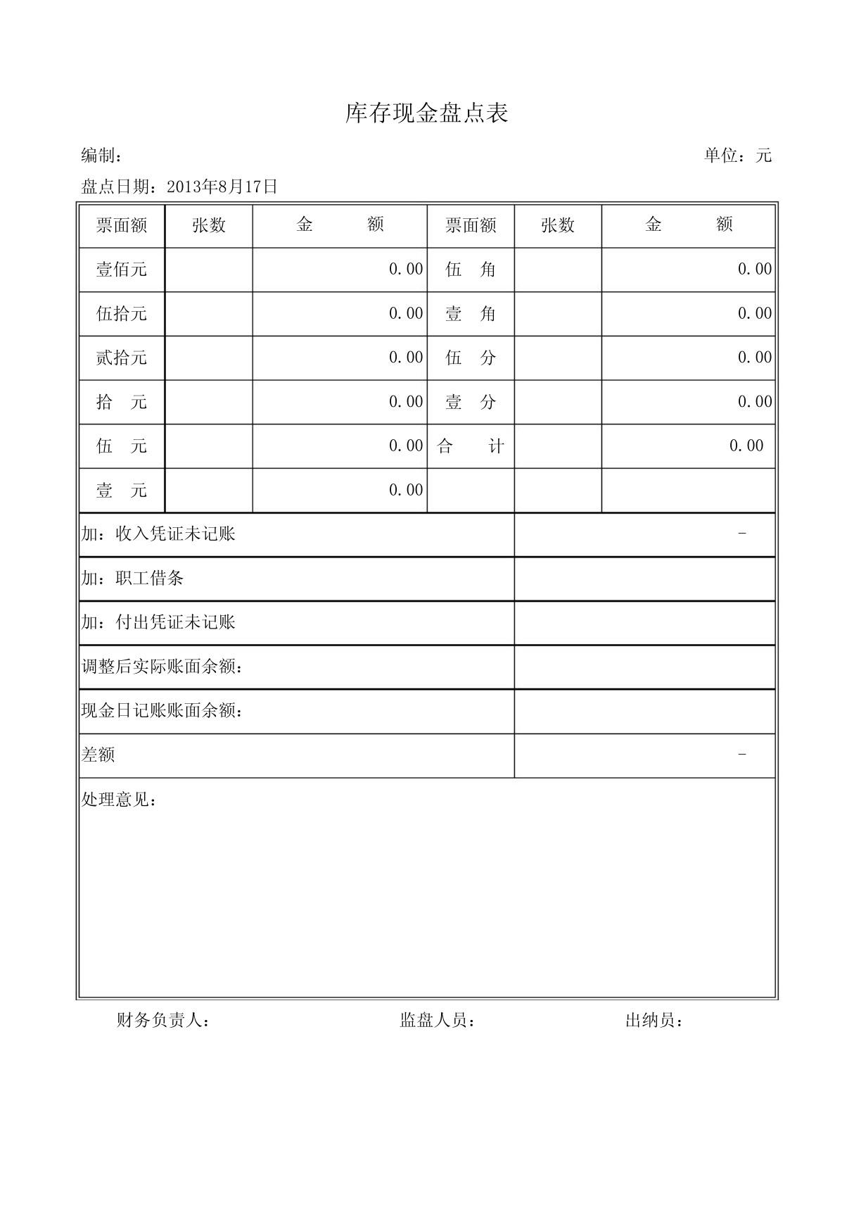 库存现金盘点报告单模板