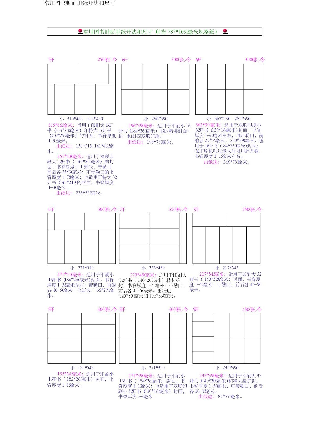 常用图书封面用纸开法和尺寸