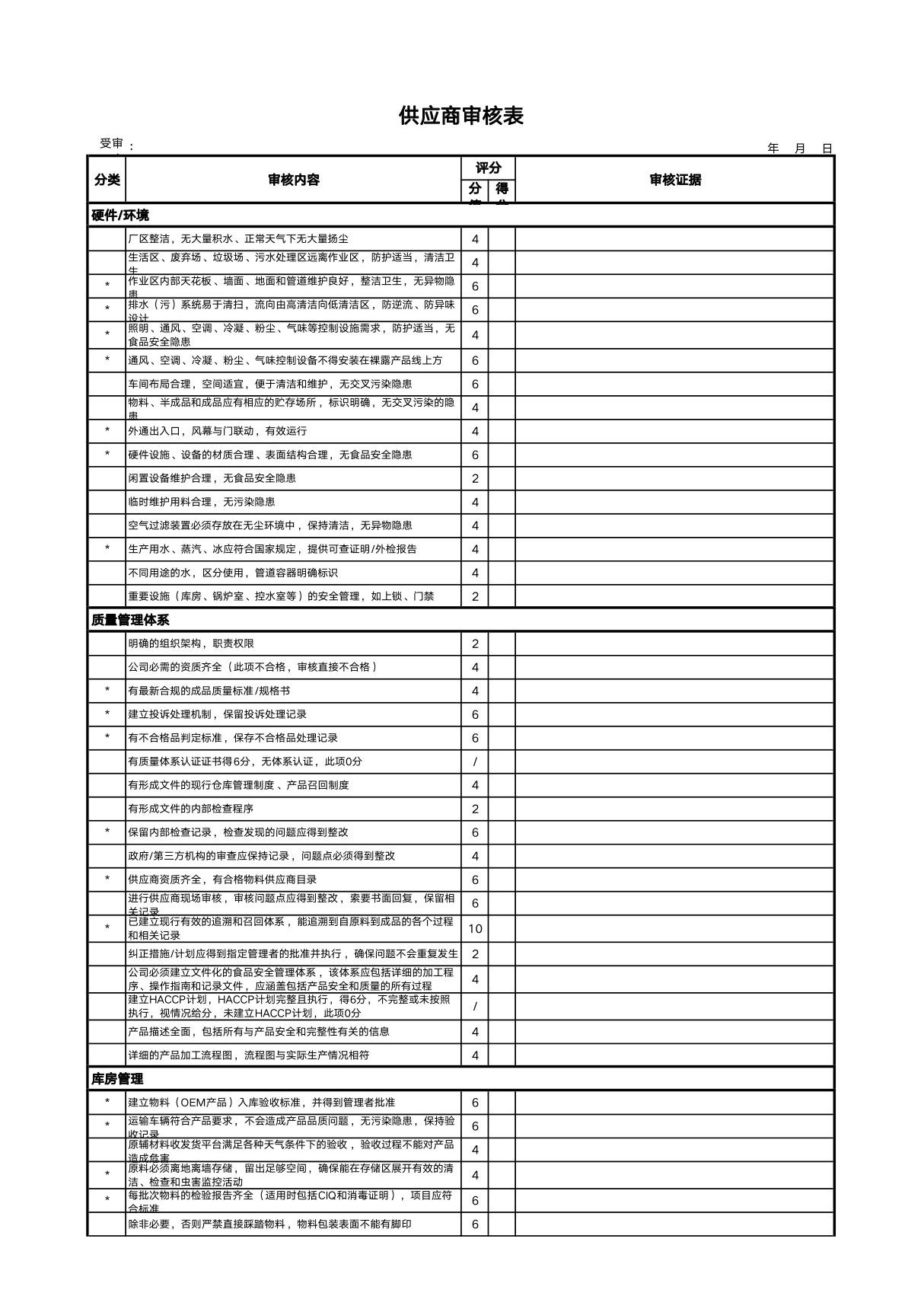 《供应商审核表》(模板)