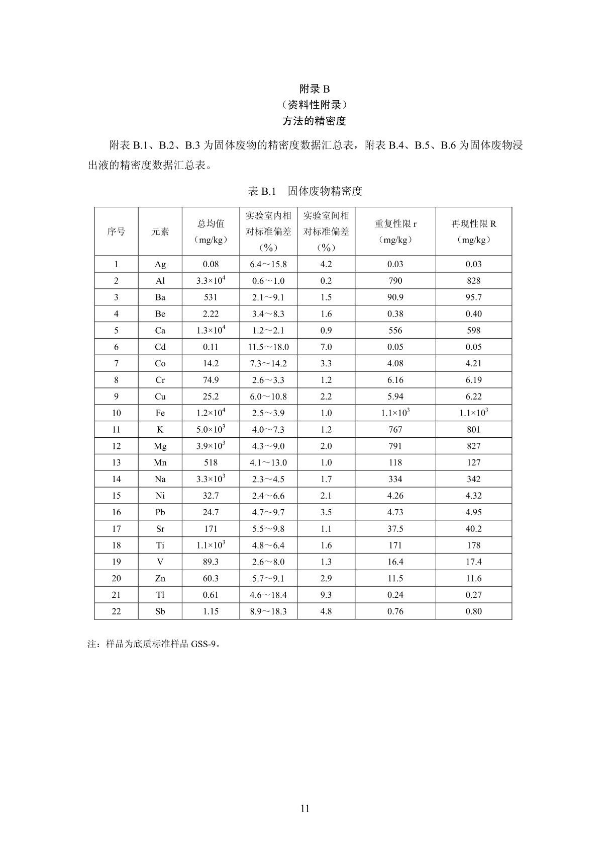 HJ 781-2016固体废物22种金属元素的测定电感耦合等离子体发射光谱法国家标准环保规定电子版 2