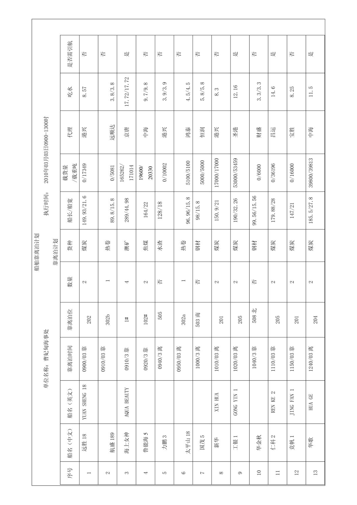 船舶靠离泊计划(2)