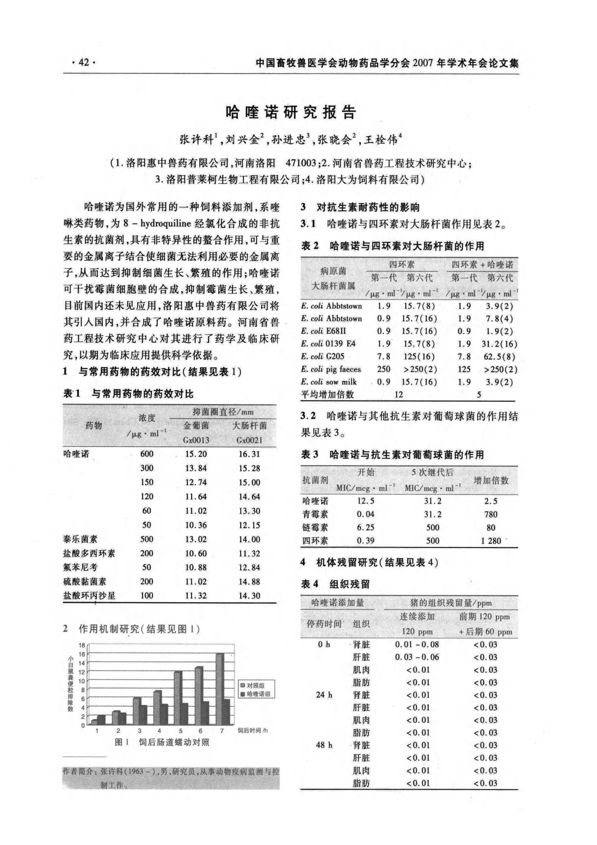 哈喹诺研究报告