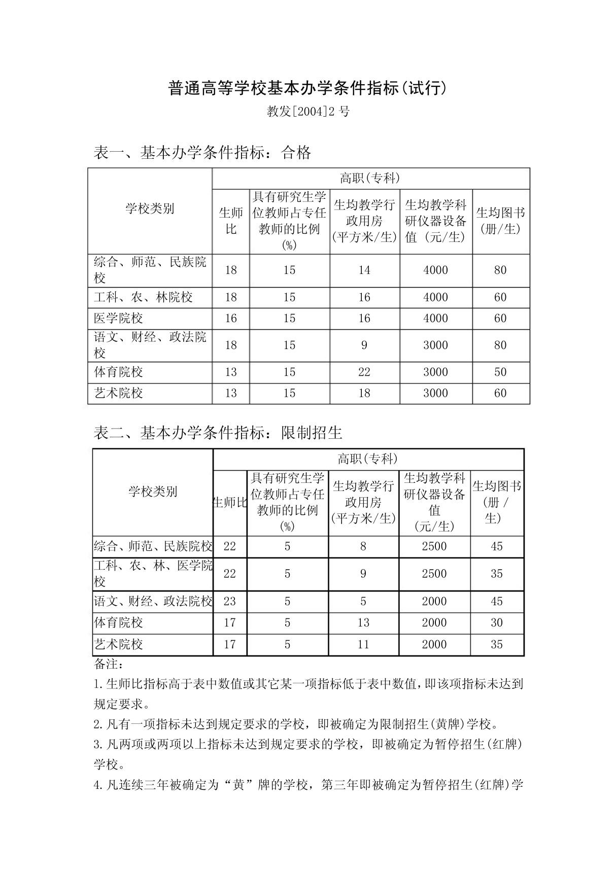 教发(2004)2号 普通高等学校基本办学条件指标(试行)