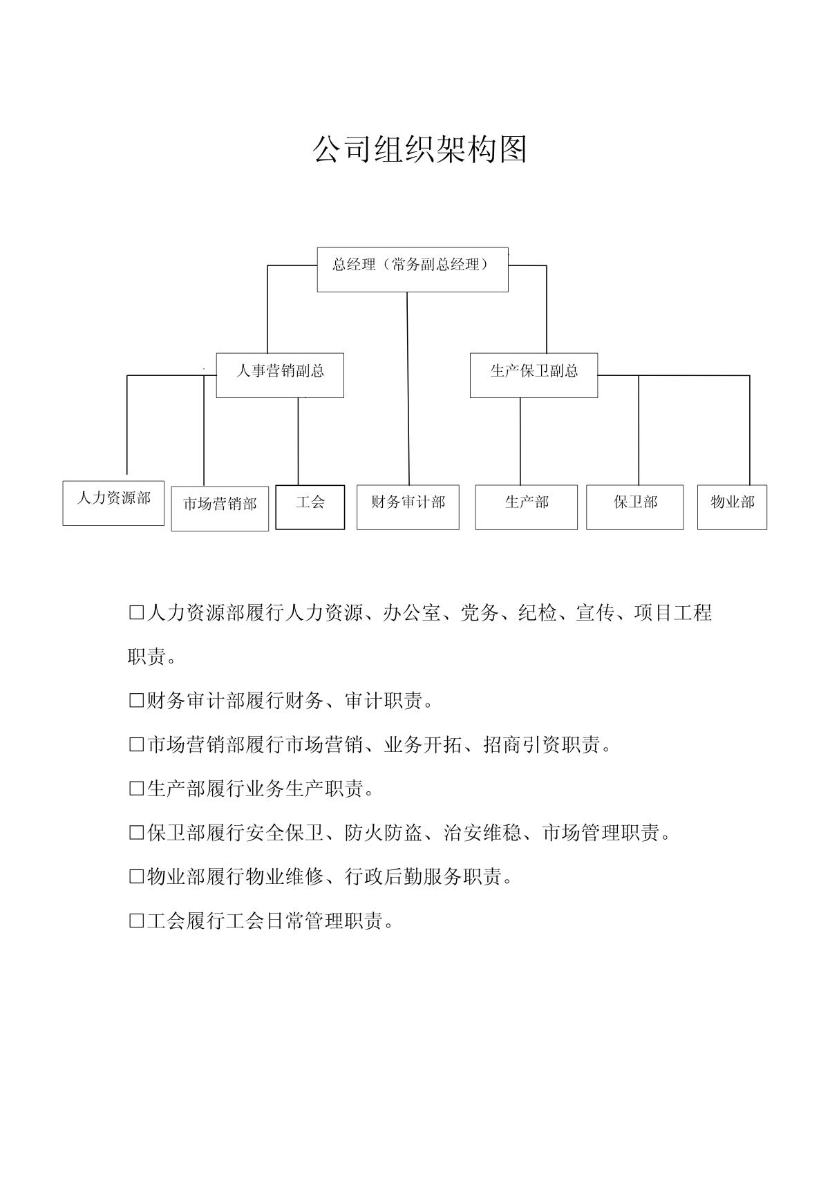 2011年公司组织架构图