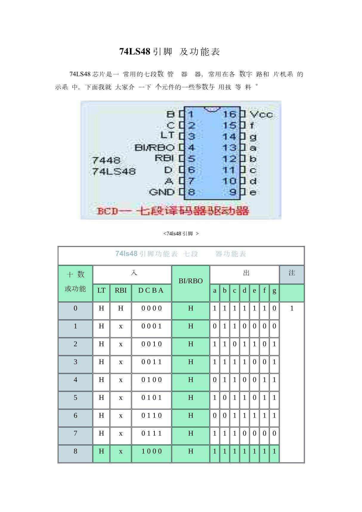 74LS48 引脚图 功能表