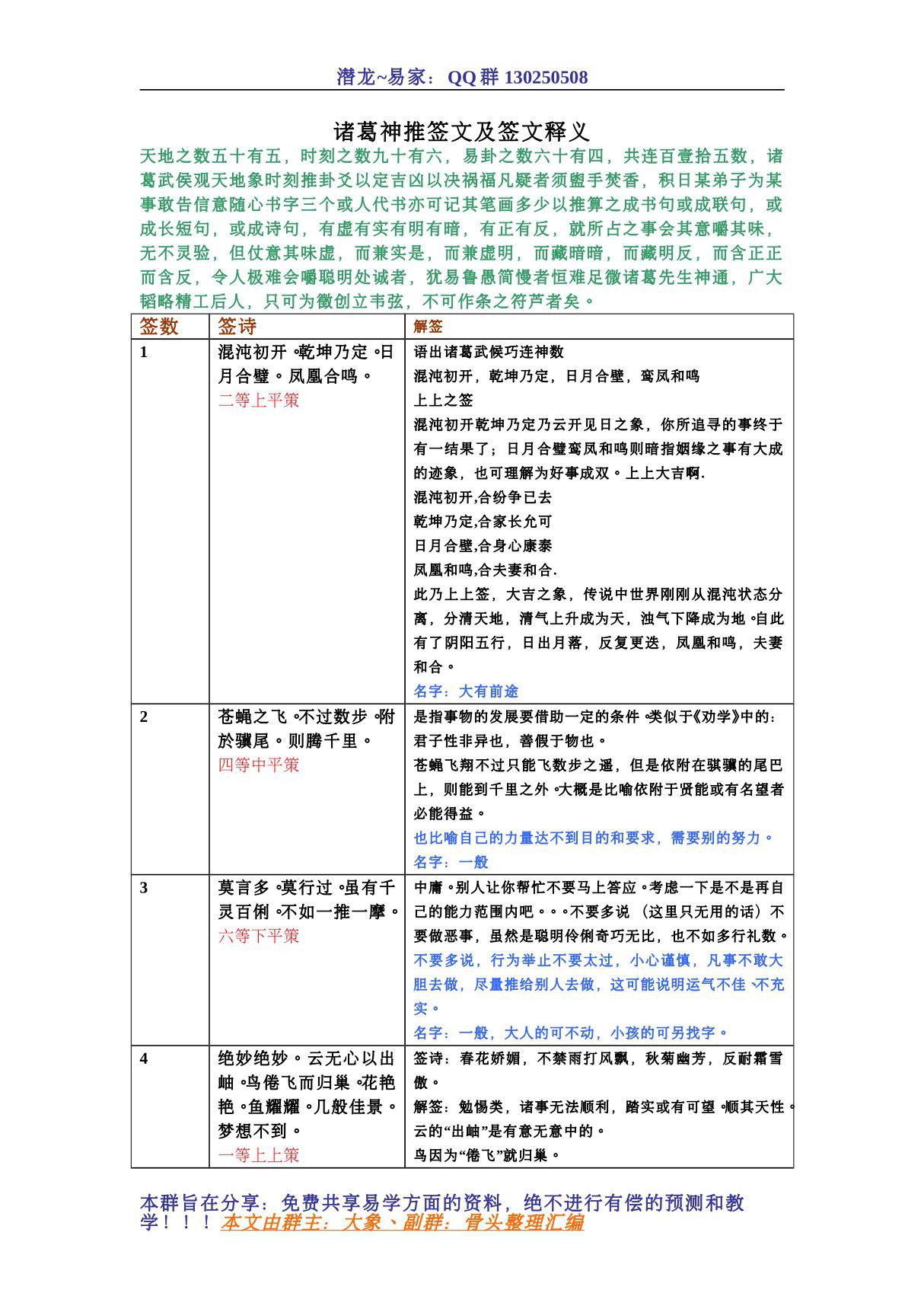 巧连神数(诸葛神推)签文及签文释义