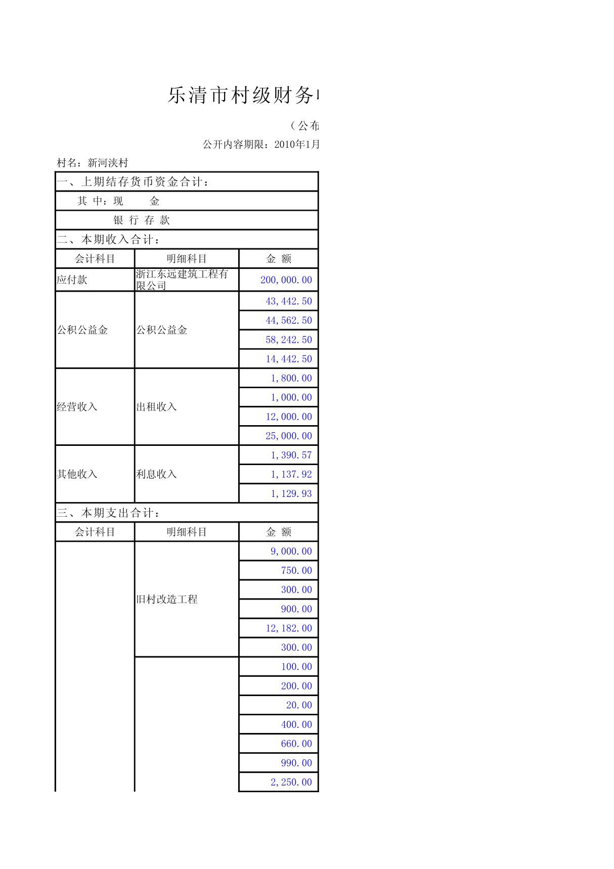 乐清市村级财务收支公开明细表